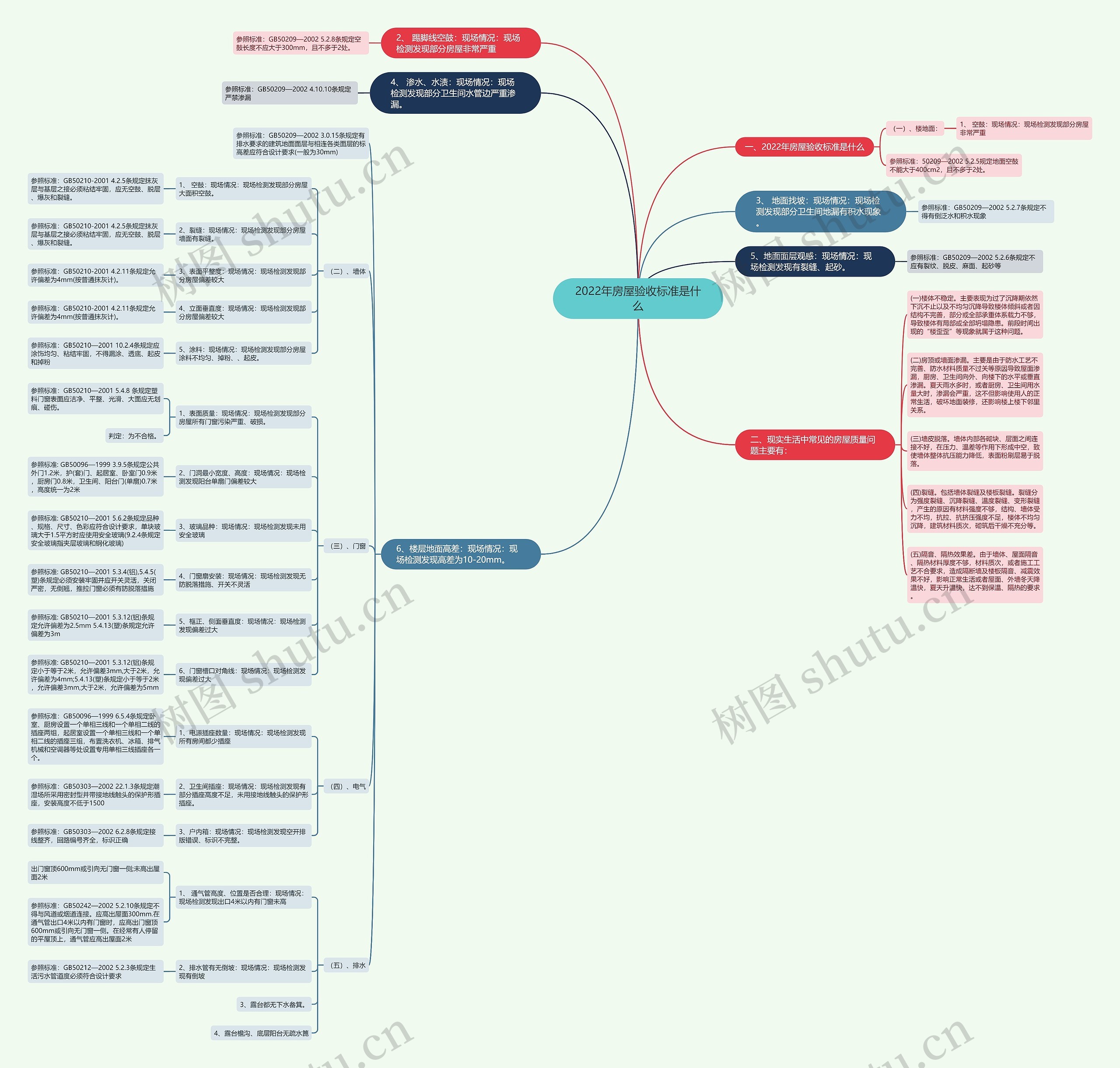 2022年房屋验收标准是什么 2022年房屋验收标准是什么