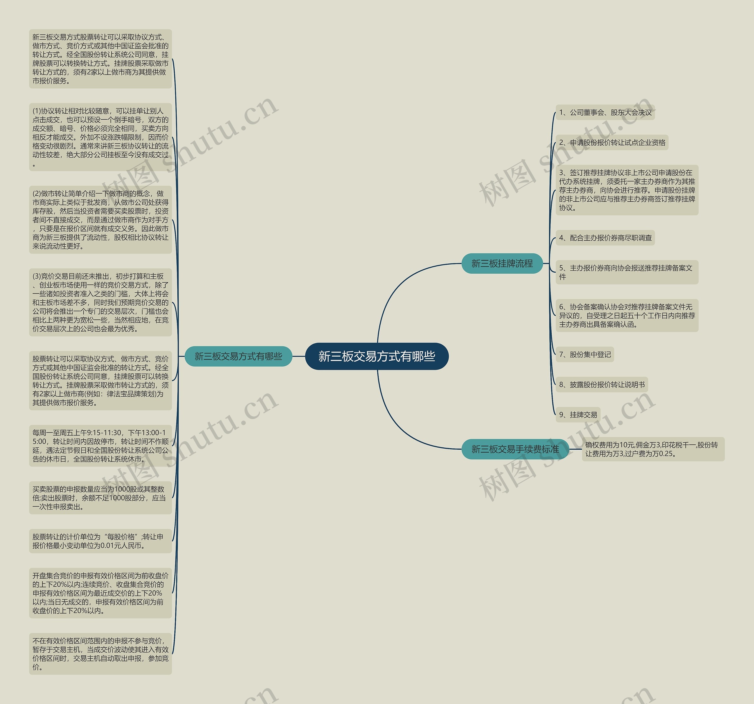 新三板交易方式有哪些思维导图