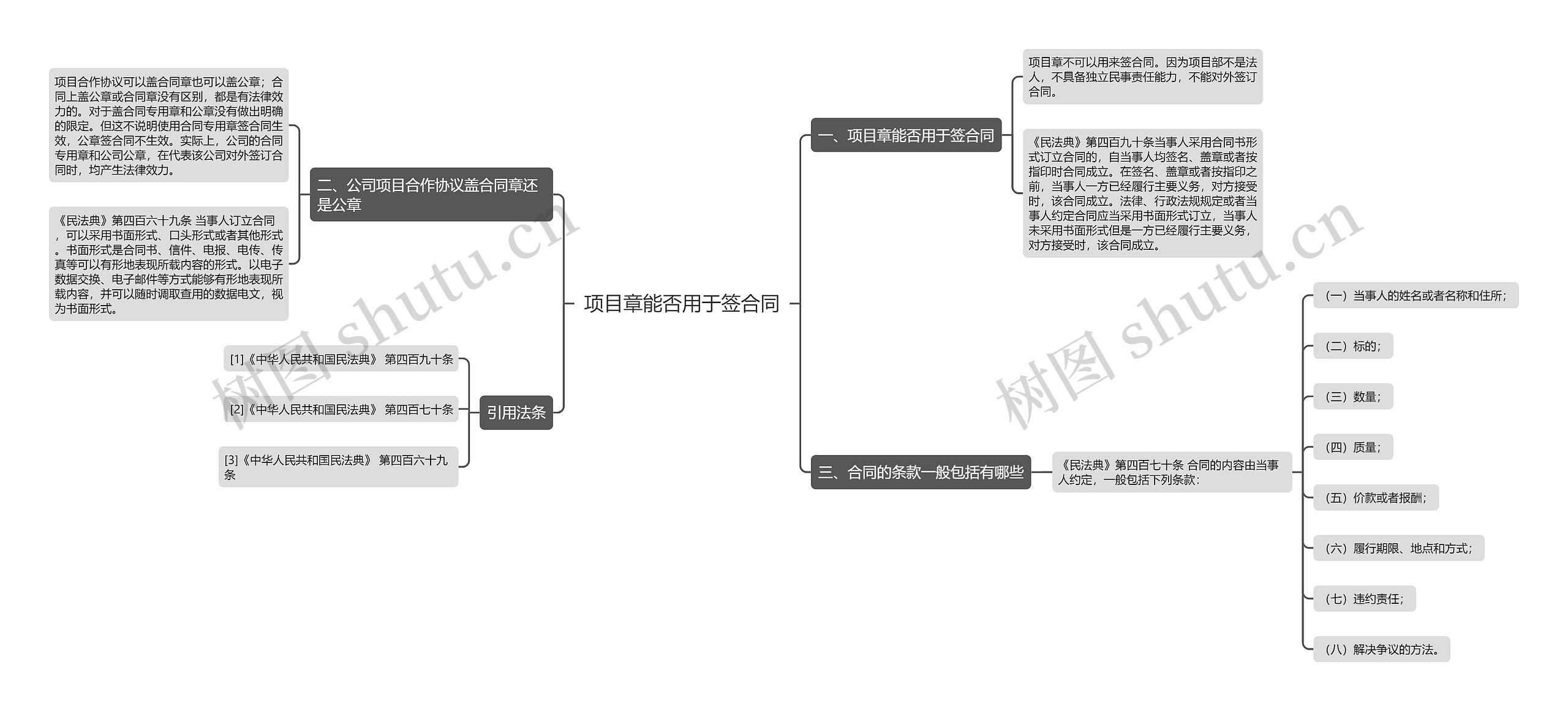 项目章能否用于签合同