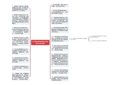 关于股东权益怎样以诉讼的方式来实现