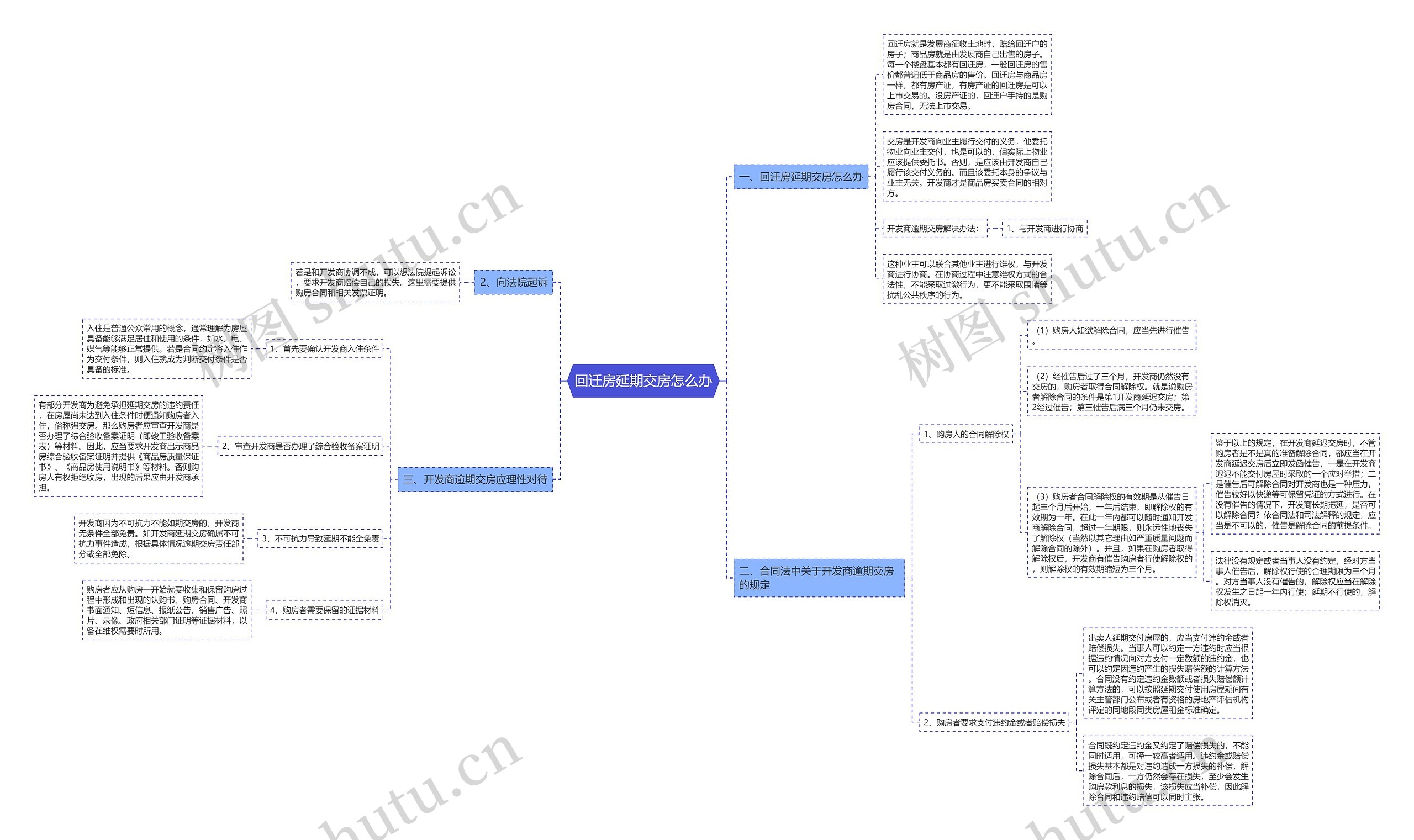 回迁房延期交房怎么办 回迁房延期交房怎么办