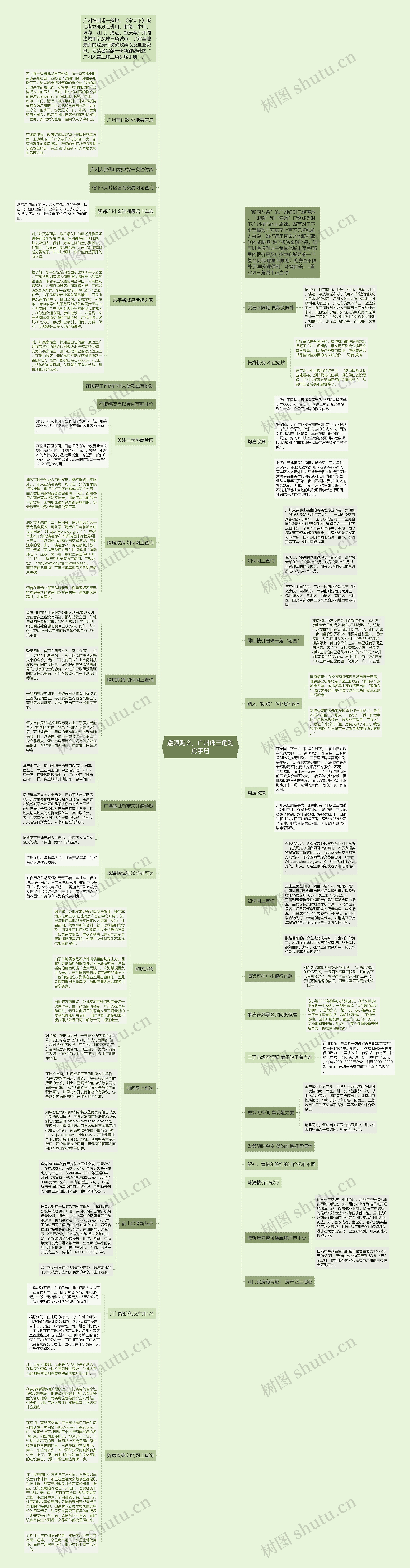 避限购令，广州珠三角购房手册思维导图