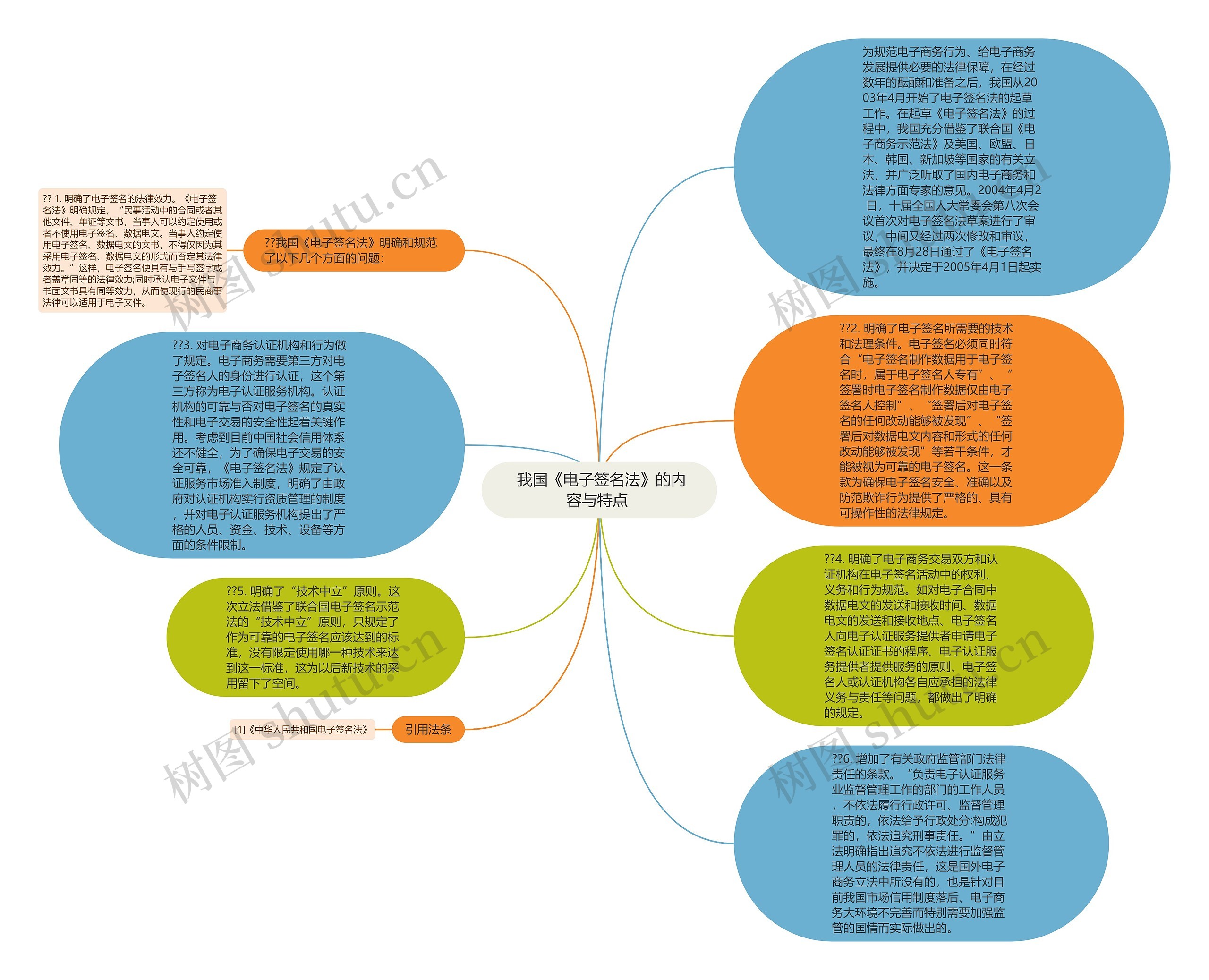  我国《电子签名法》的内容与特点 