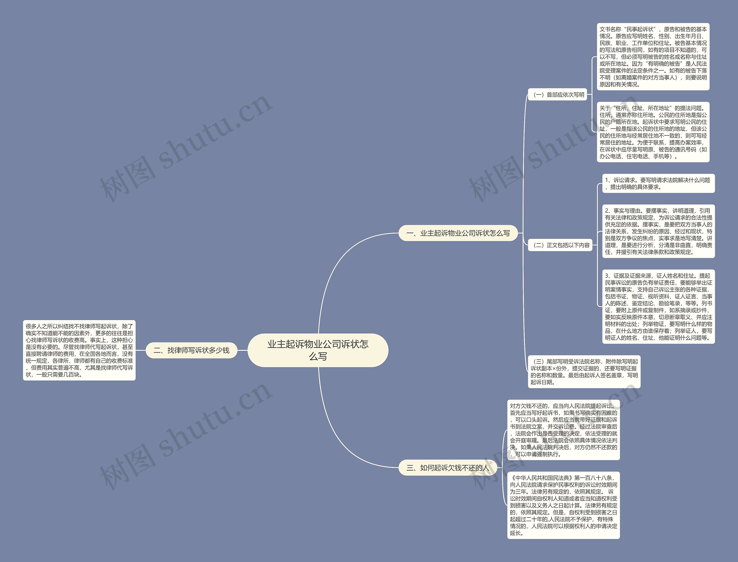 业主起诉物业公司诉状怎么写思维导图