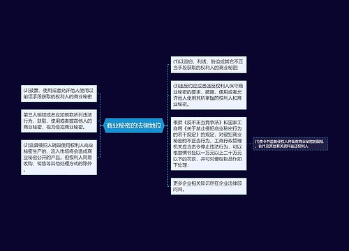 商业秘密的法律地位