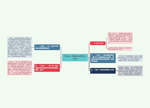 三证合一的营业执照怎么年检