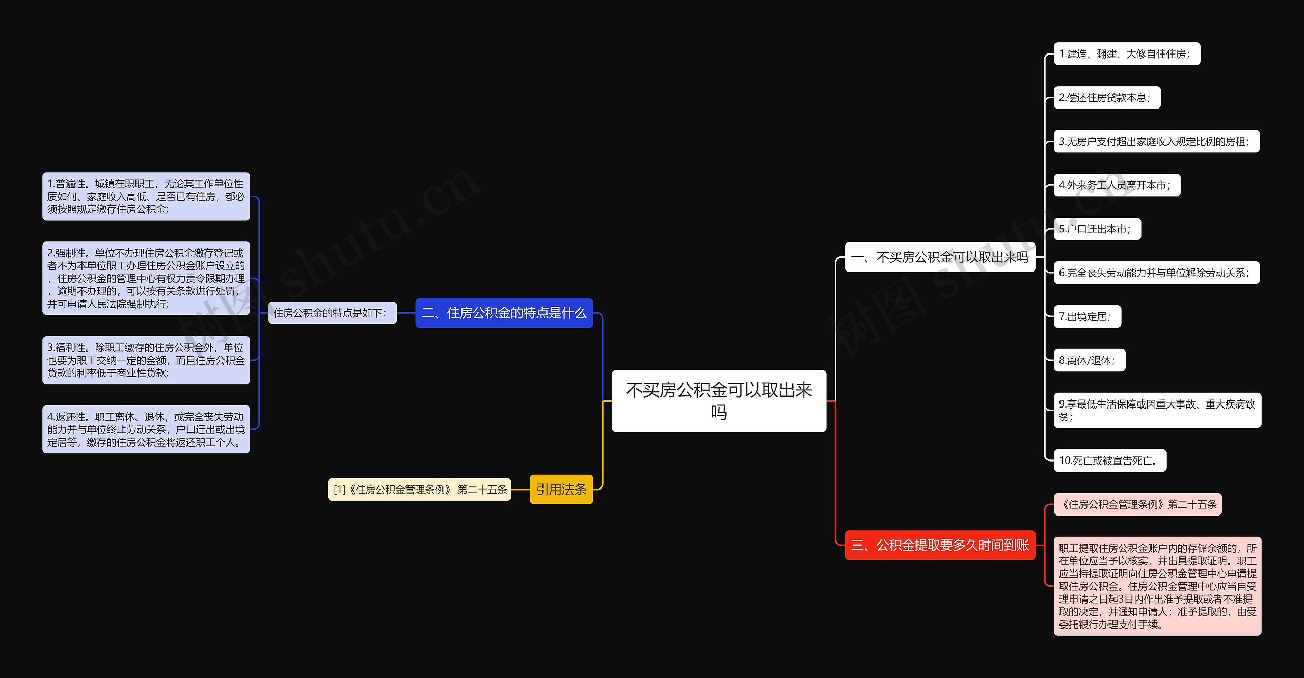 不买房公积金可以取出来吗