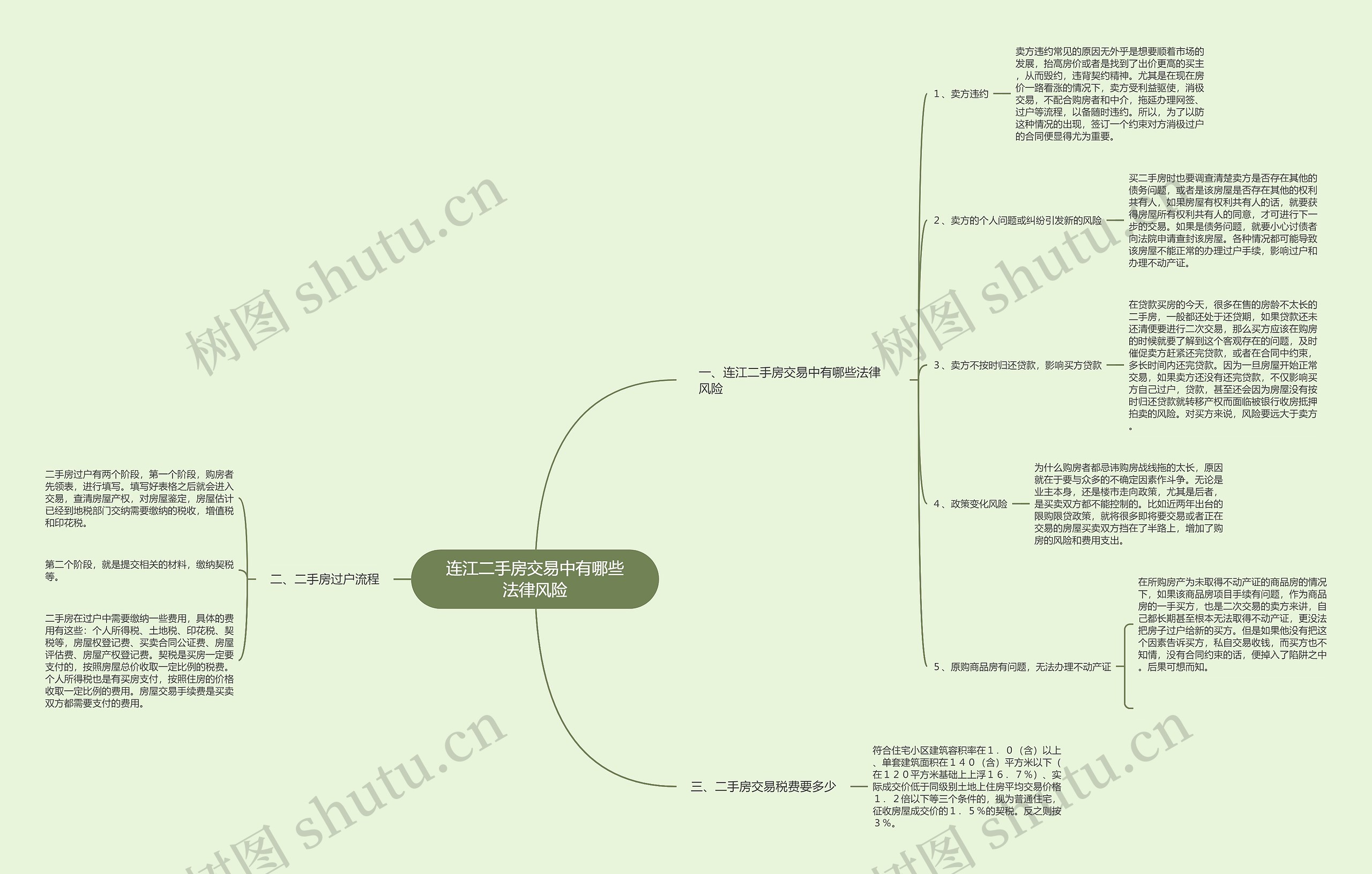 连江二手房交易中有哪些法律风险思维导图