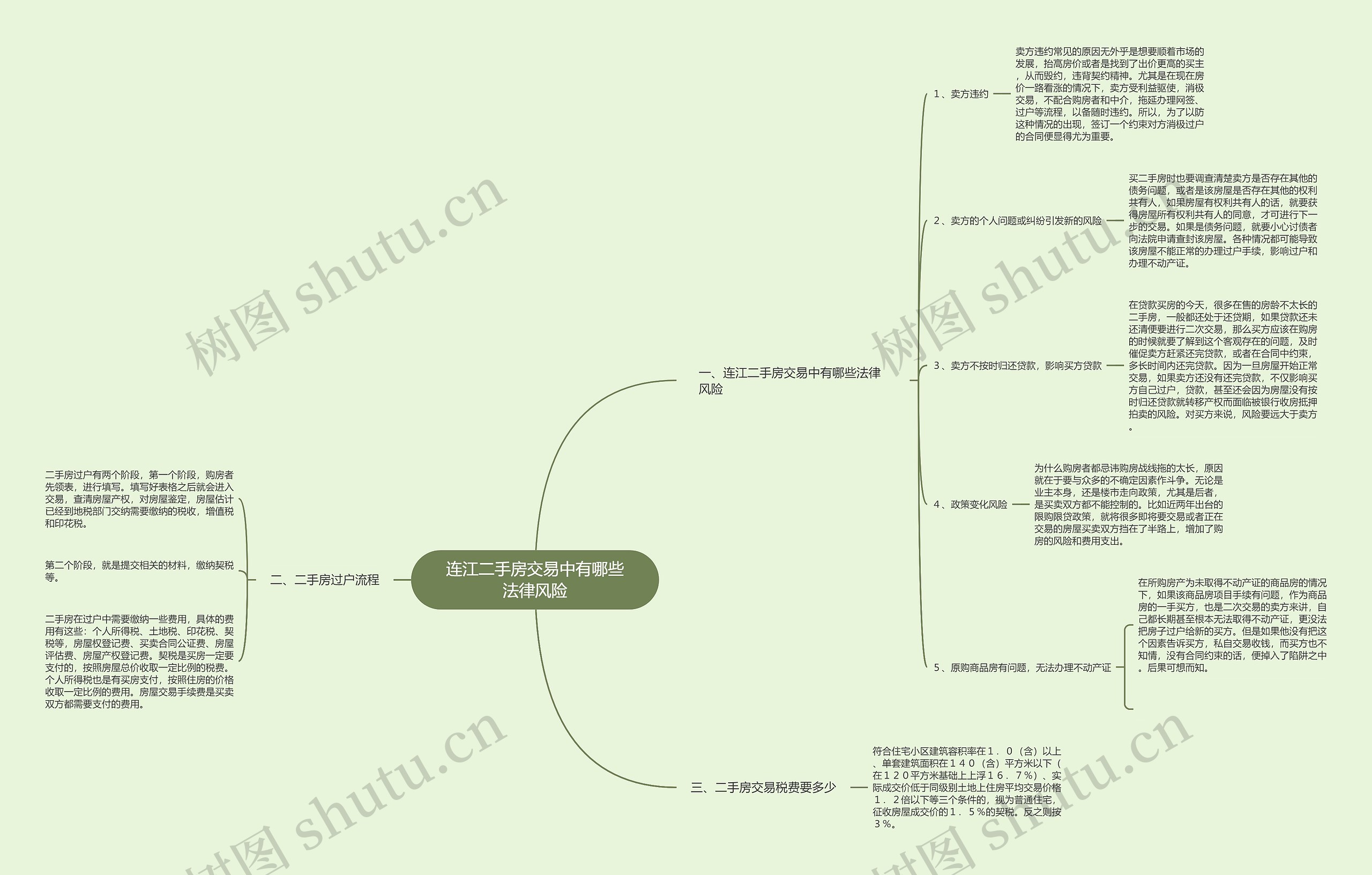 连江二手房交易中有哪些法律风险 连江二手房交易中有哪些法律风险
