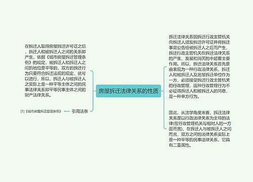 房屋拆迁法律关系的性质