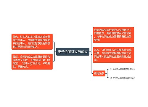 电子合同订立与成立