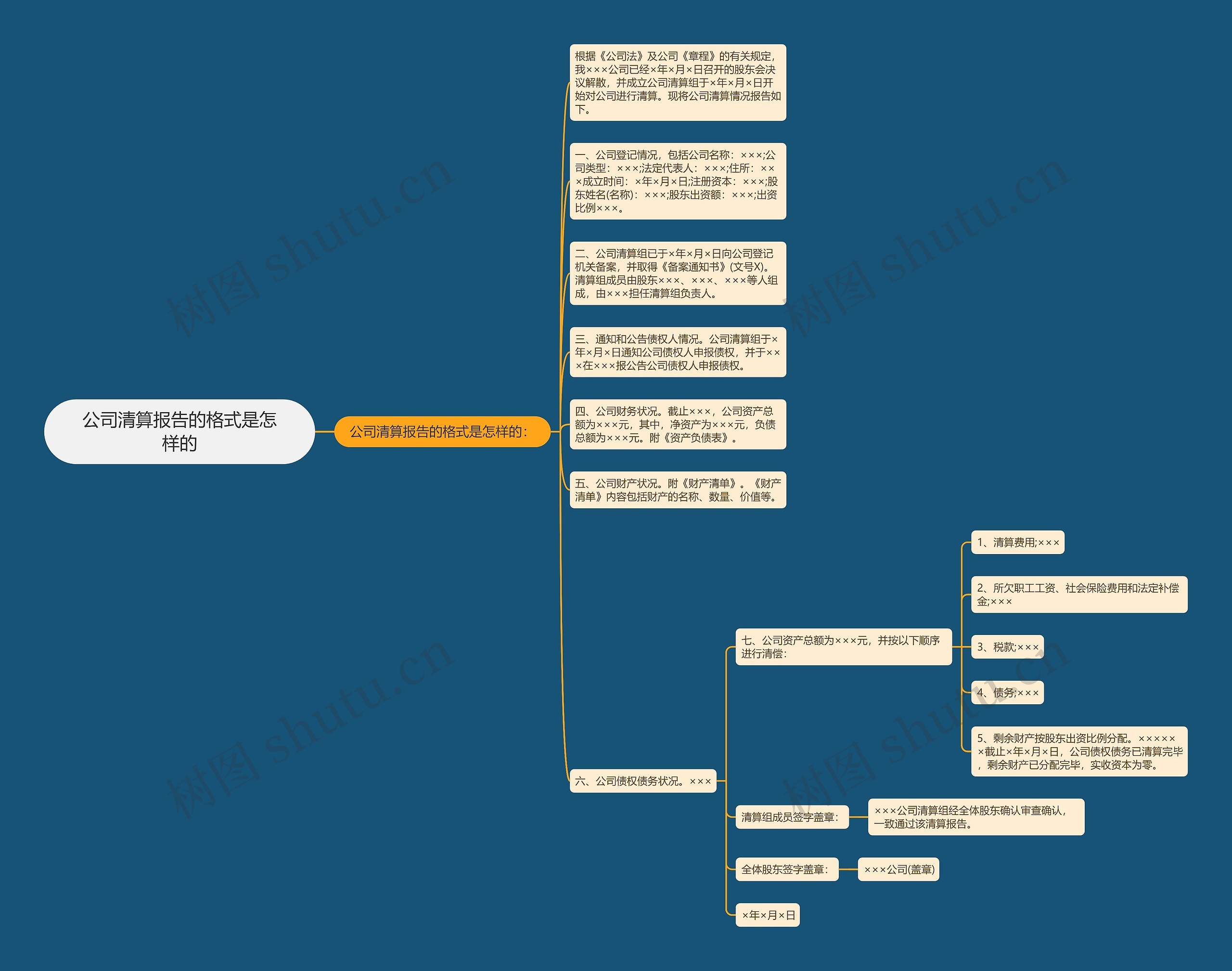 公司清算报告的格式是怎样的思维导图