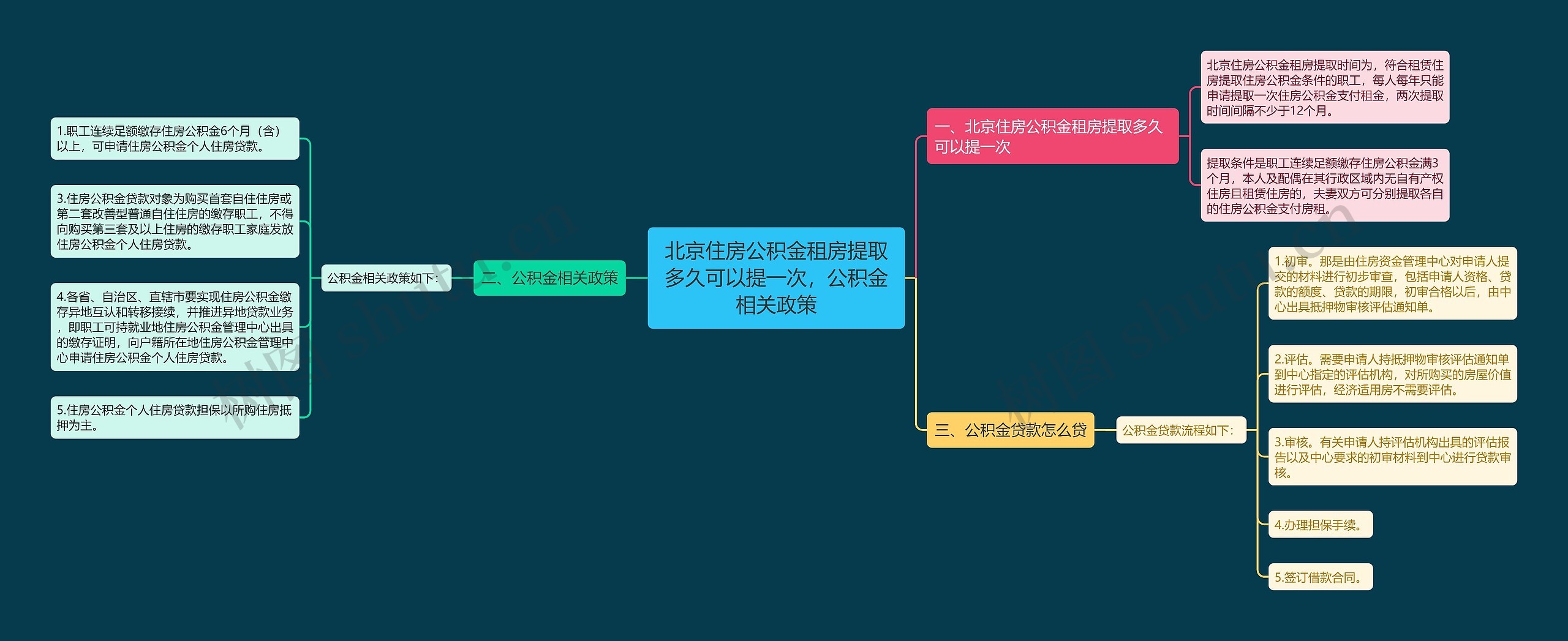 北京住房公积金租房提取多久可以提一次，公积金相关政策