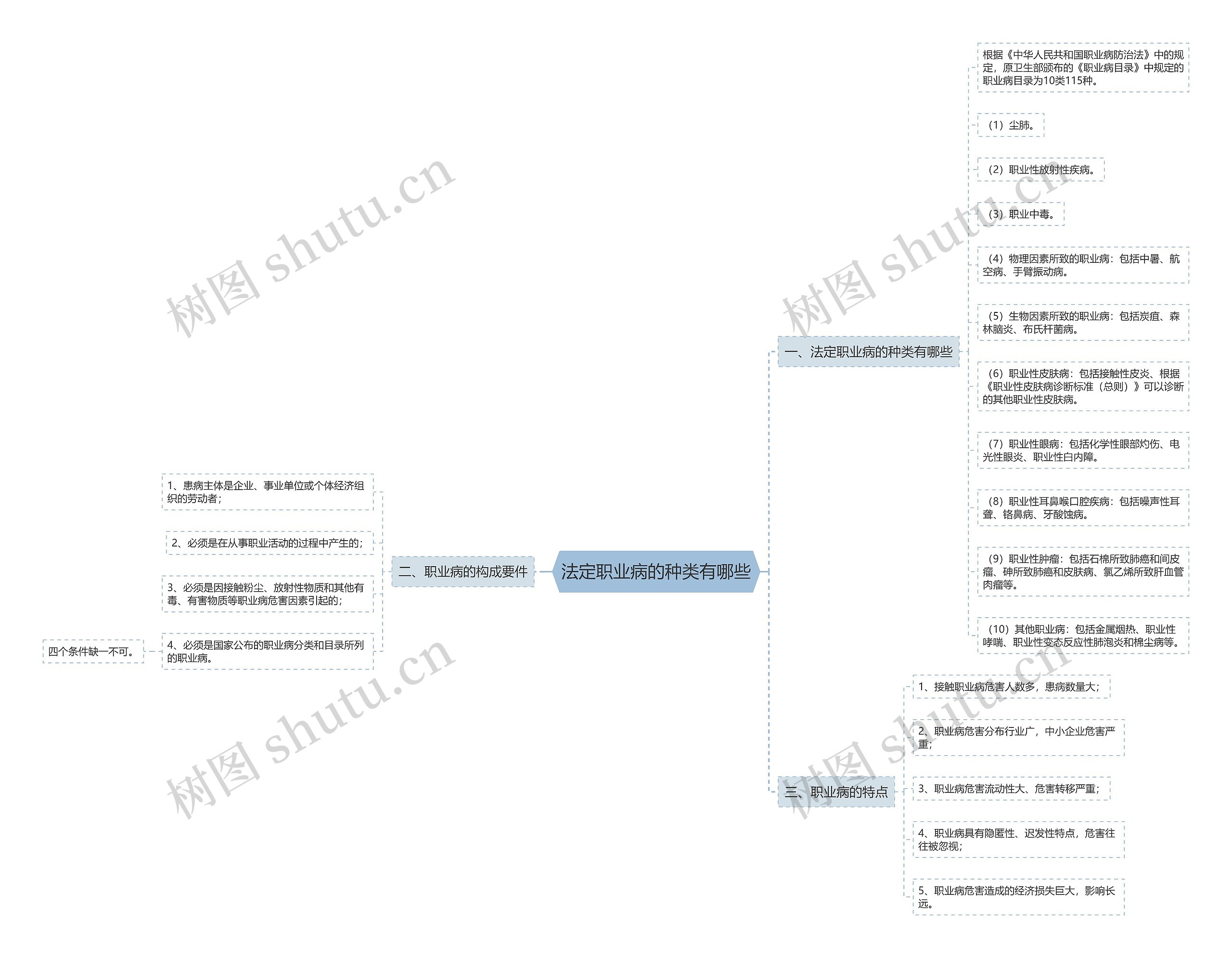 法定职业病的种类有哪些 法定职业病的种类有哪些