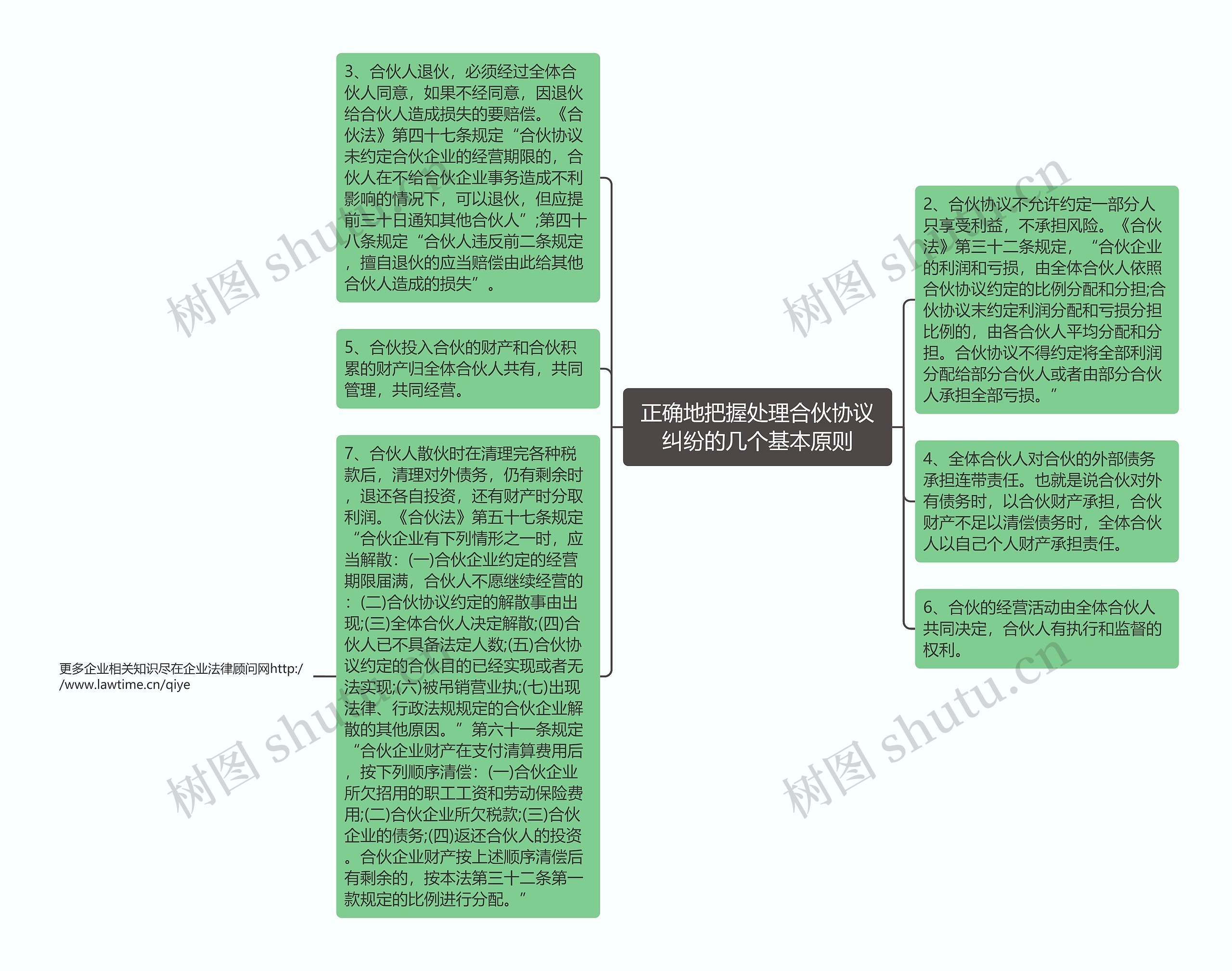 正确地把握处理合伙协议纠纷的几个基本原则