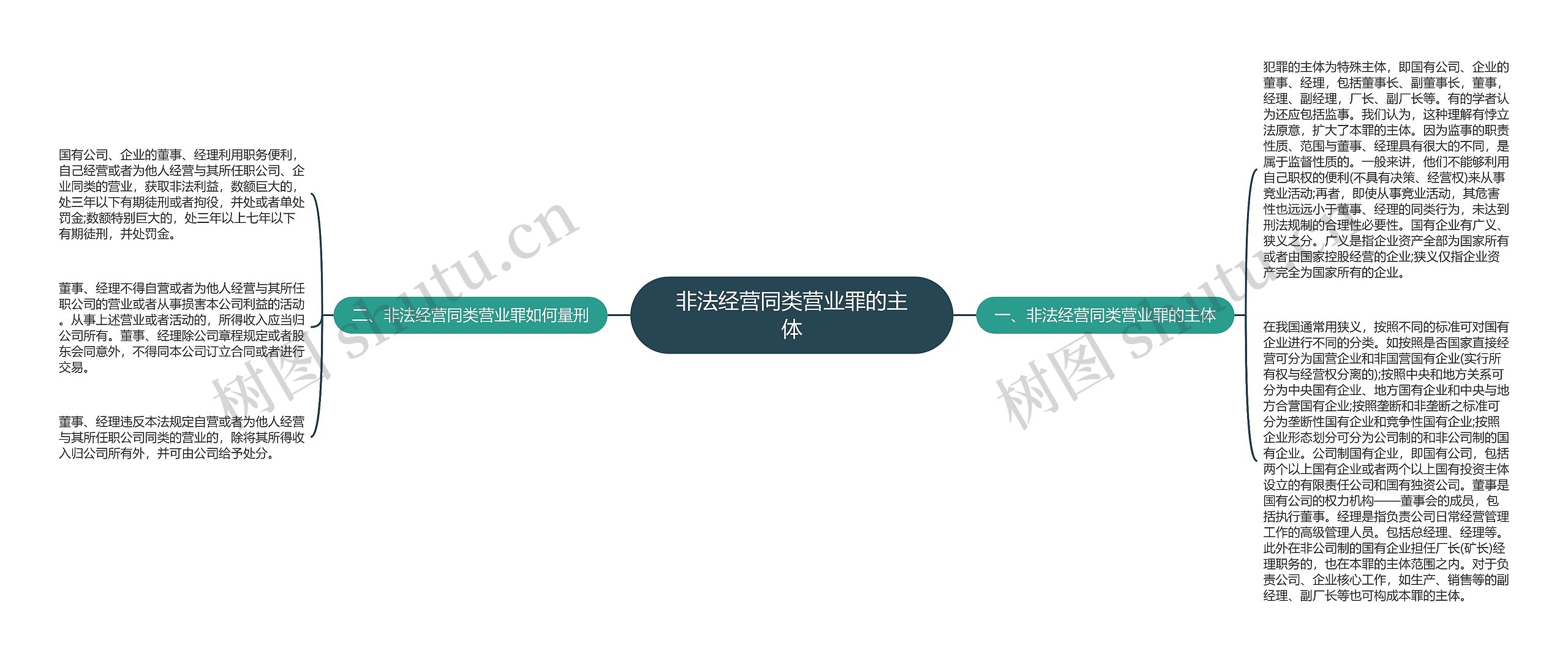 非法经营同类营业罪的主体思维导图