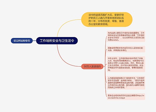 工作场所安全与卫生法令