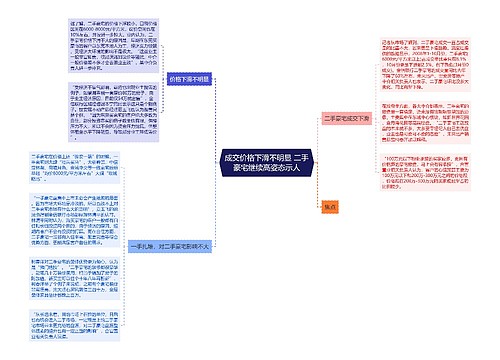 成交价格下滑不明显 二手豪宅继续高姿态示人