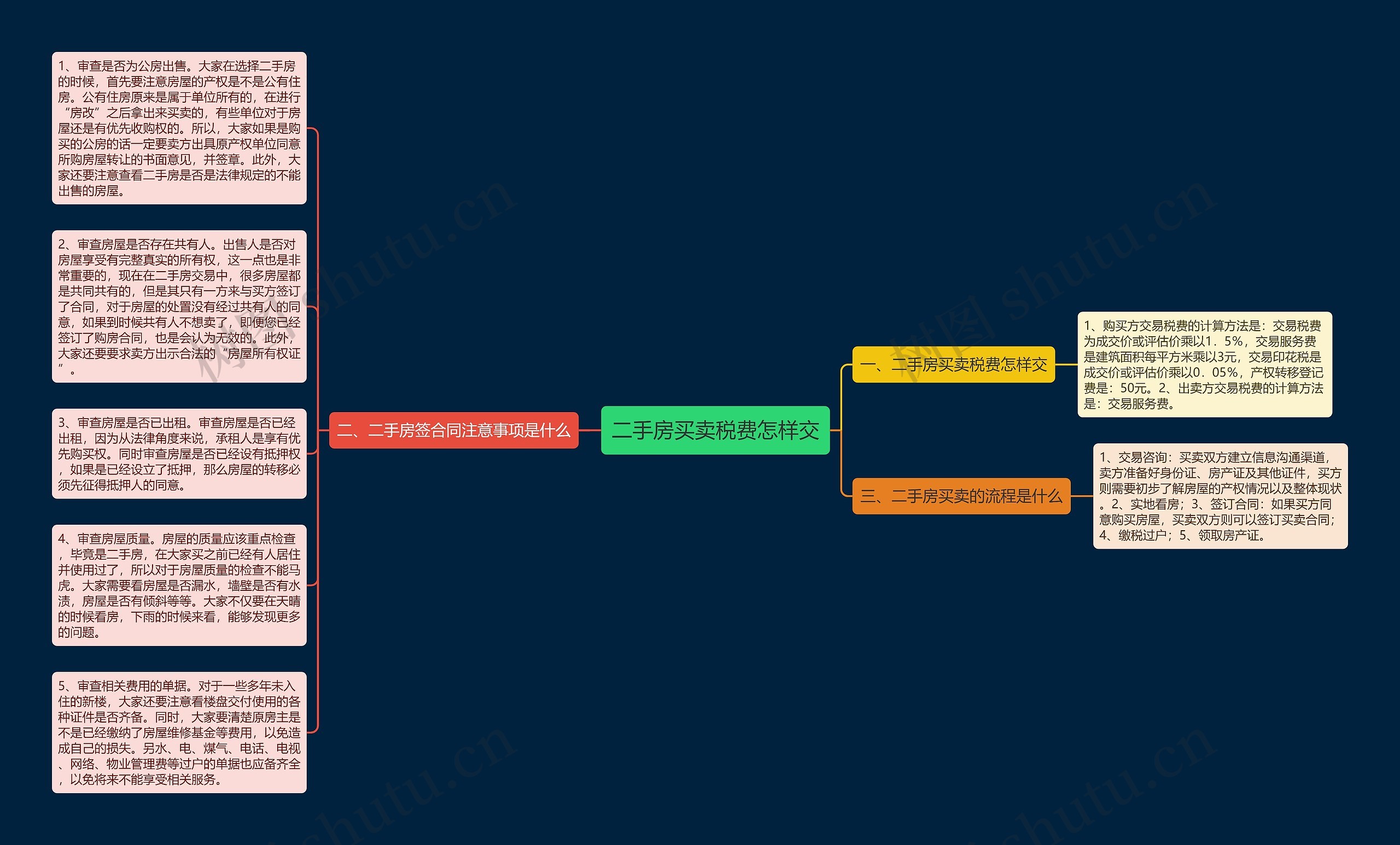 二手房买卖税费怎样交思维导图