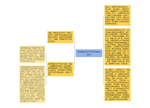 网络虚拟财产的权利客体地位