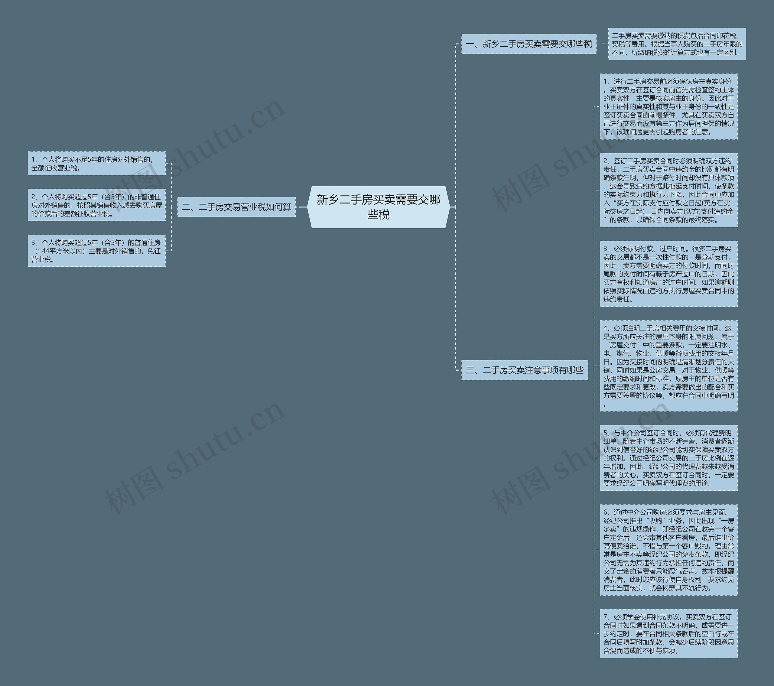 新乡二手房买卖需要交哪些税思维导图