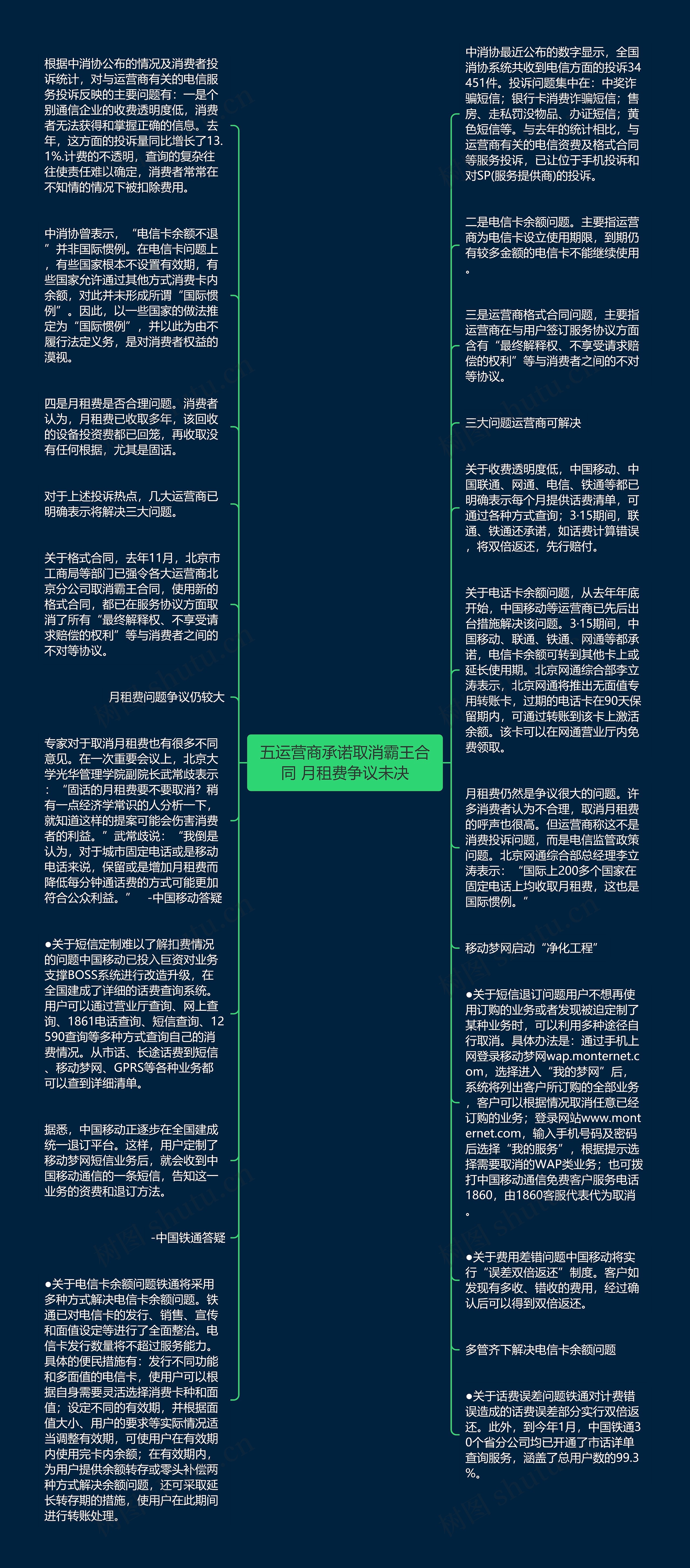 五运营商承诺取消霸王合同 月租费争议未决思维导图