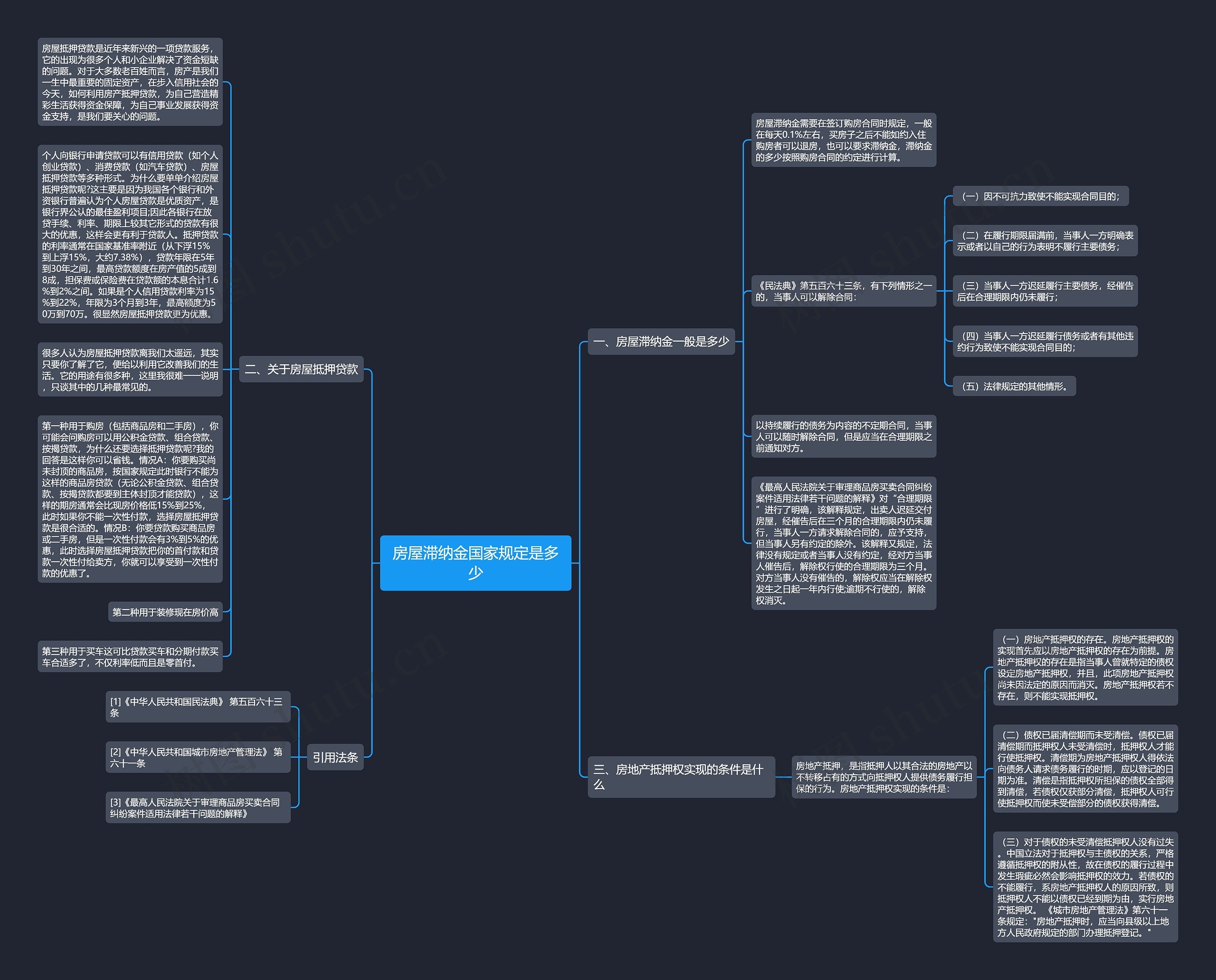 房屋滞纳金国家规定是多少思维导图