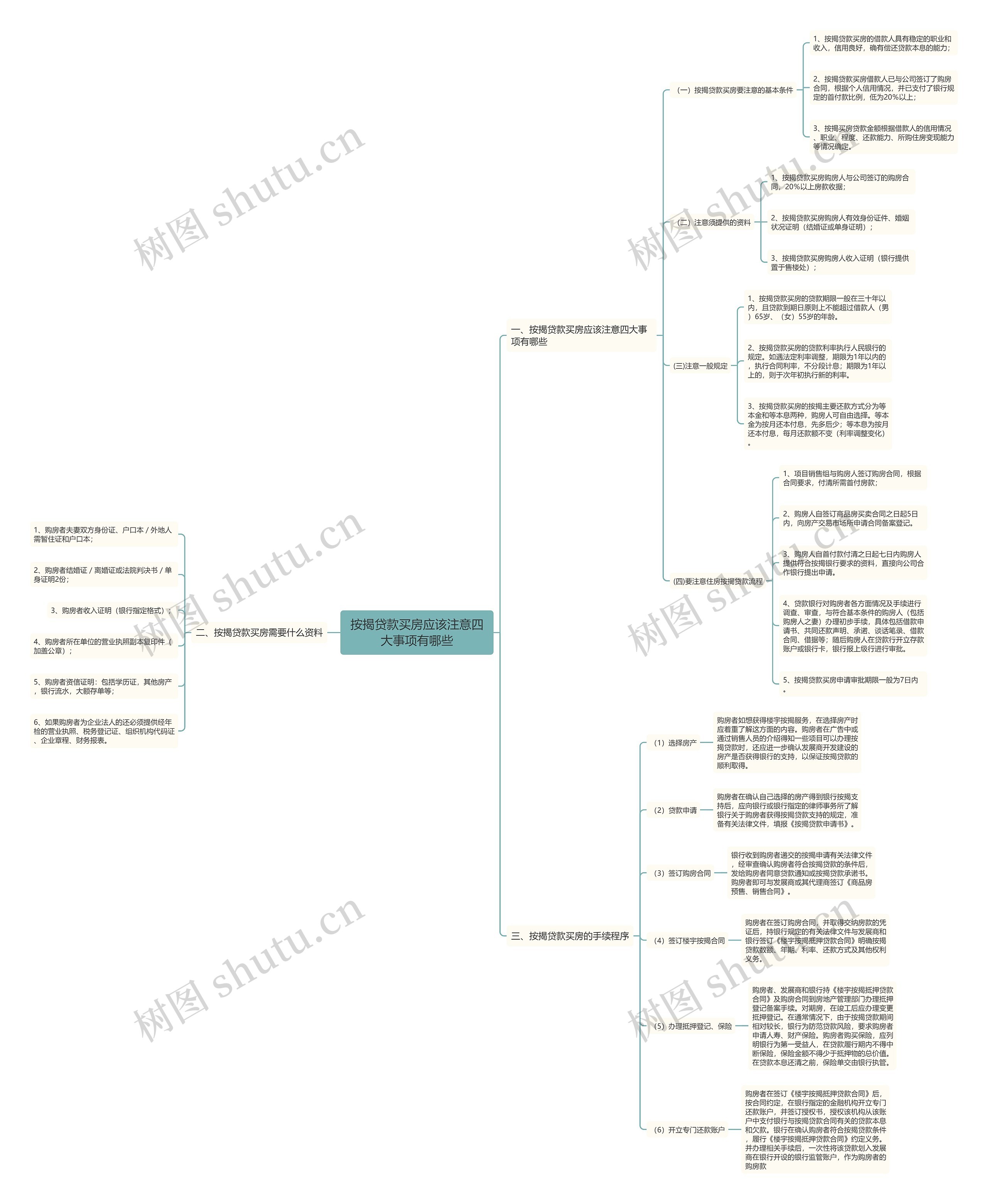 按揭贷款买房应该注意四大事项有哪些 按揭贷款买房应该注意四大事项有哪些