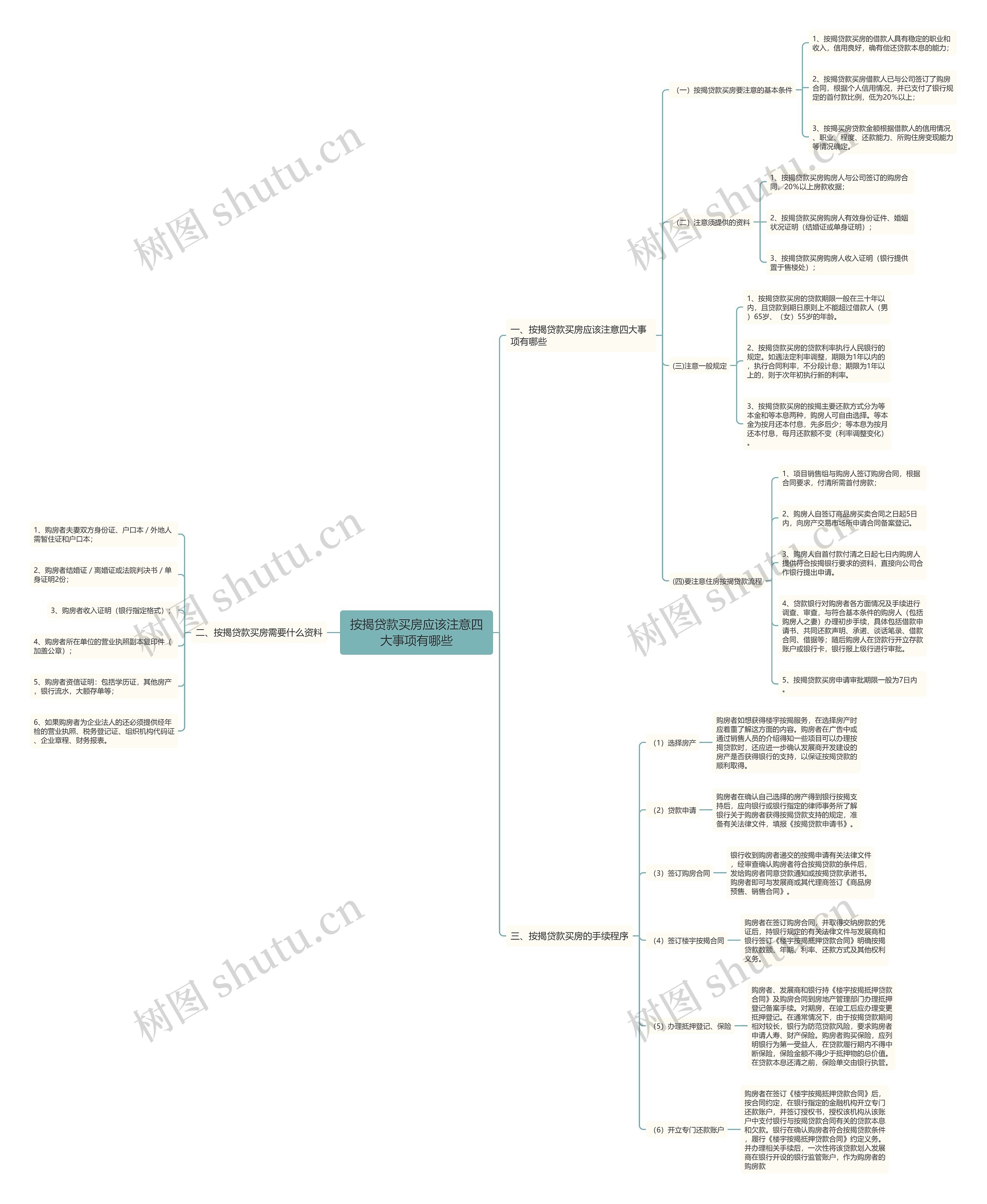按揭贷款买房应该注意四大事项有哪些思维导图