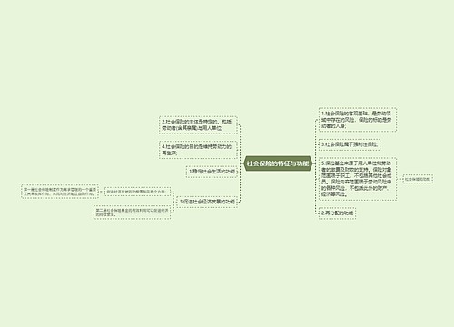 社会保险的特征与功能