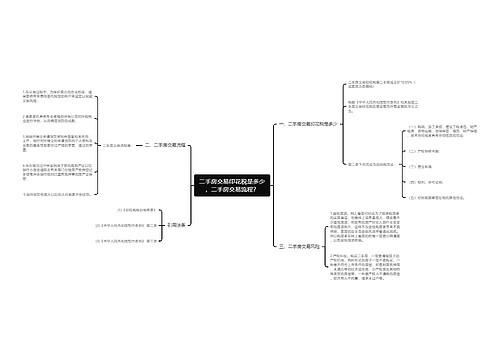 二手房交易印花税是多少，二手房交易流程？