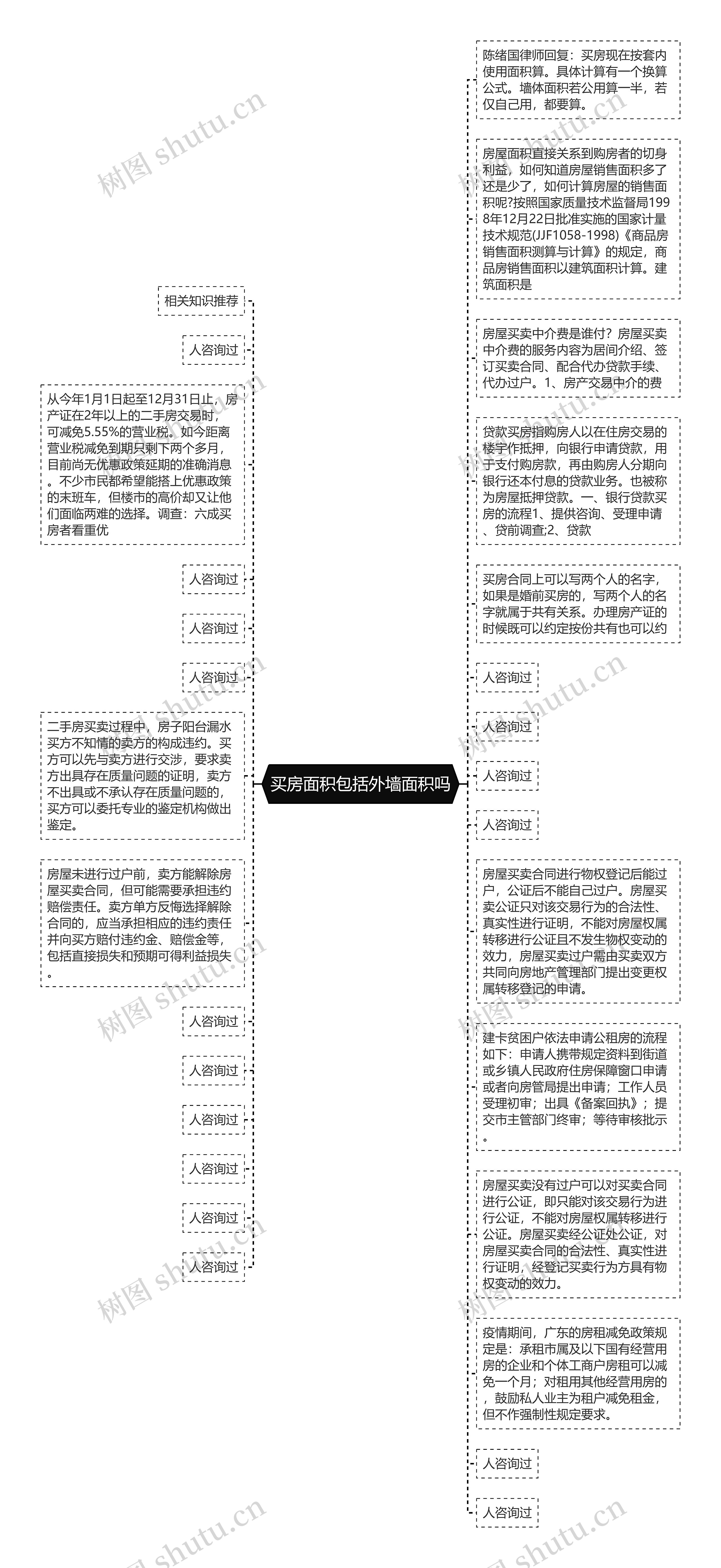 买房面积包括外墙面积吗