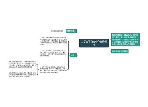 二手房不交房中介有责任吗