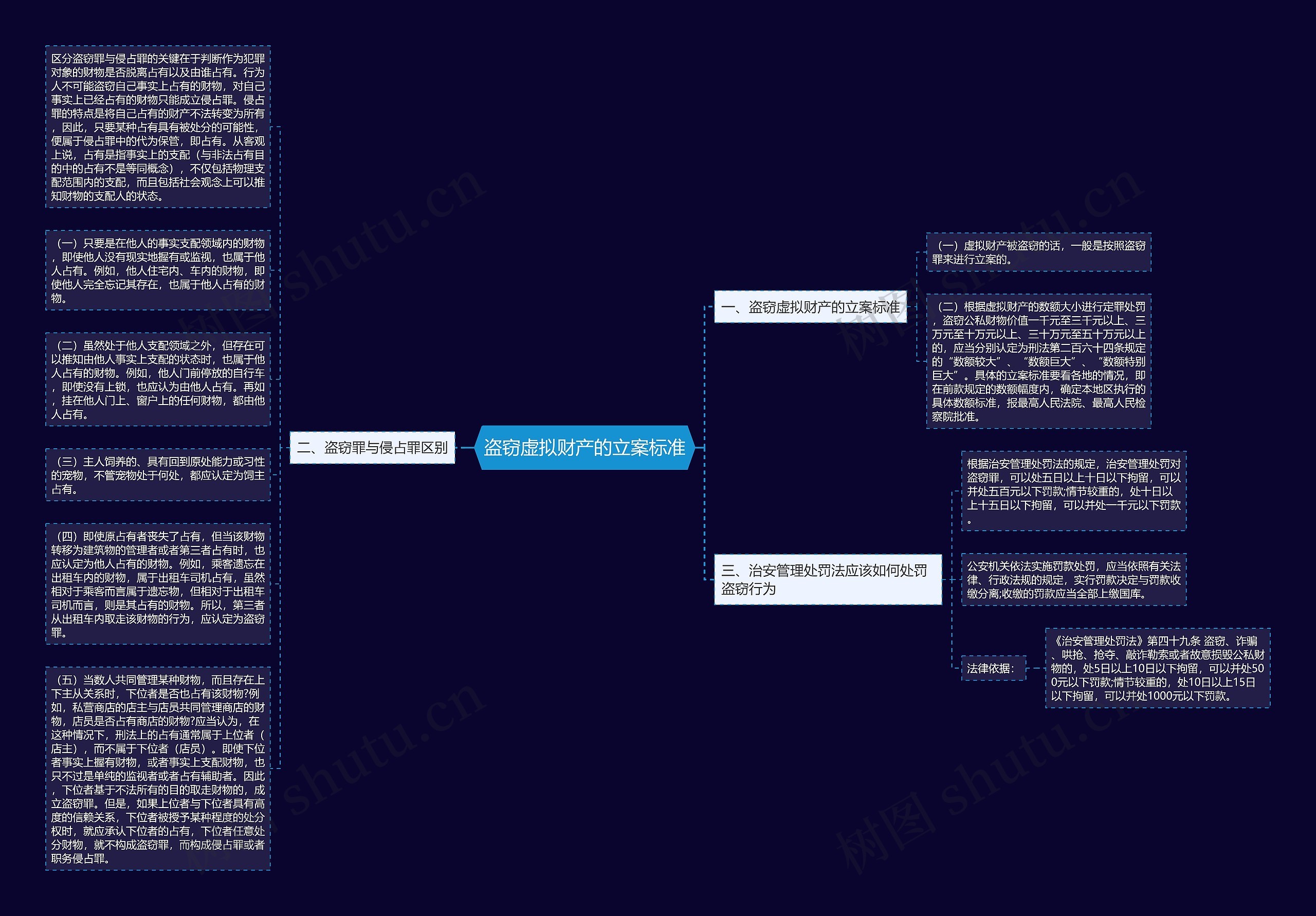 盗窃虚拟财产的立案标准思维导图