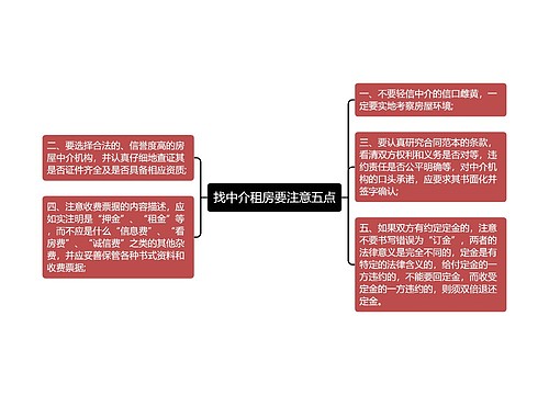 找中介租房要注意五点