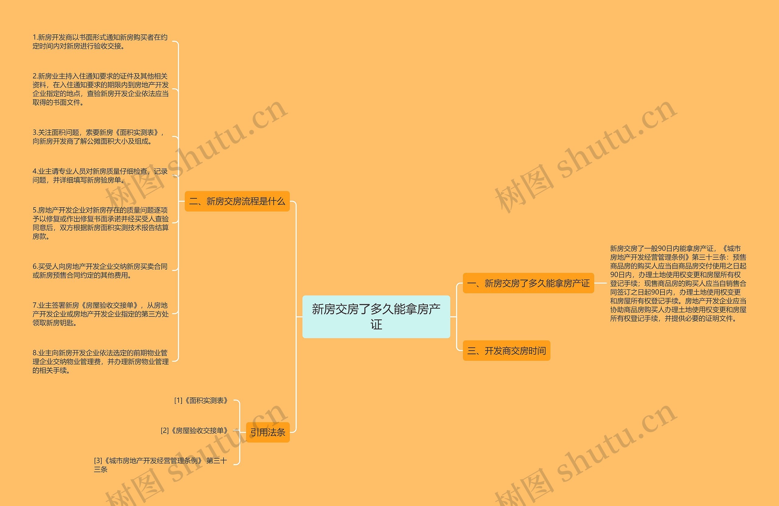 新房交房了多久能拿房产证思维导图