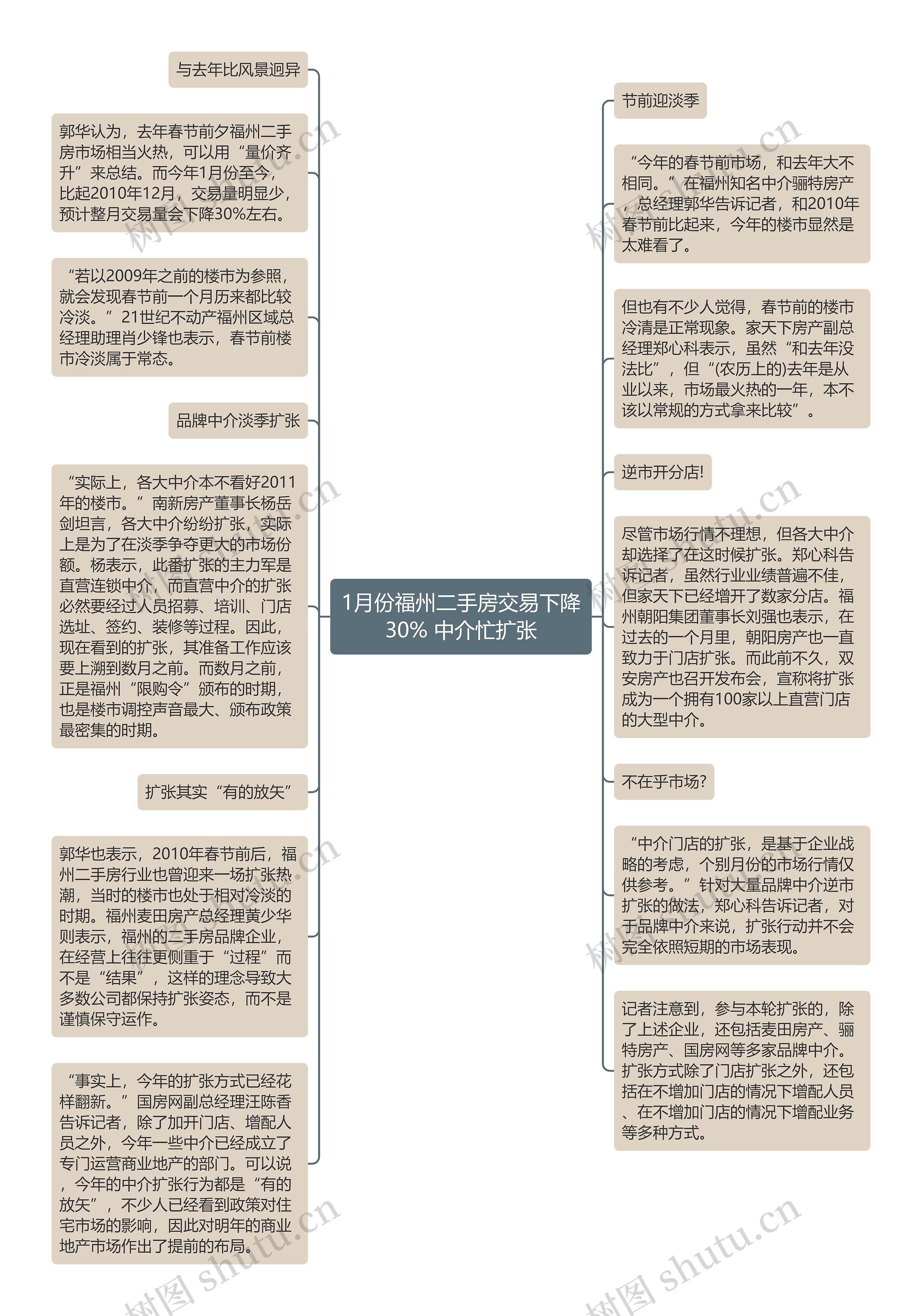 1月份福州二手房交易下降30% 中介忙扩张