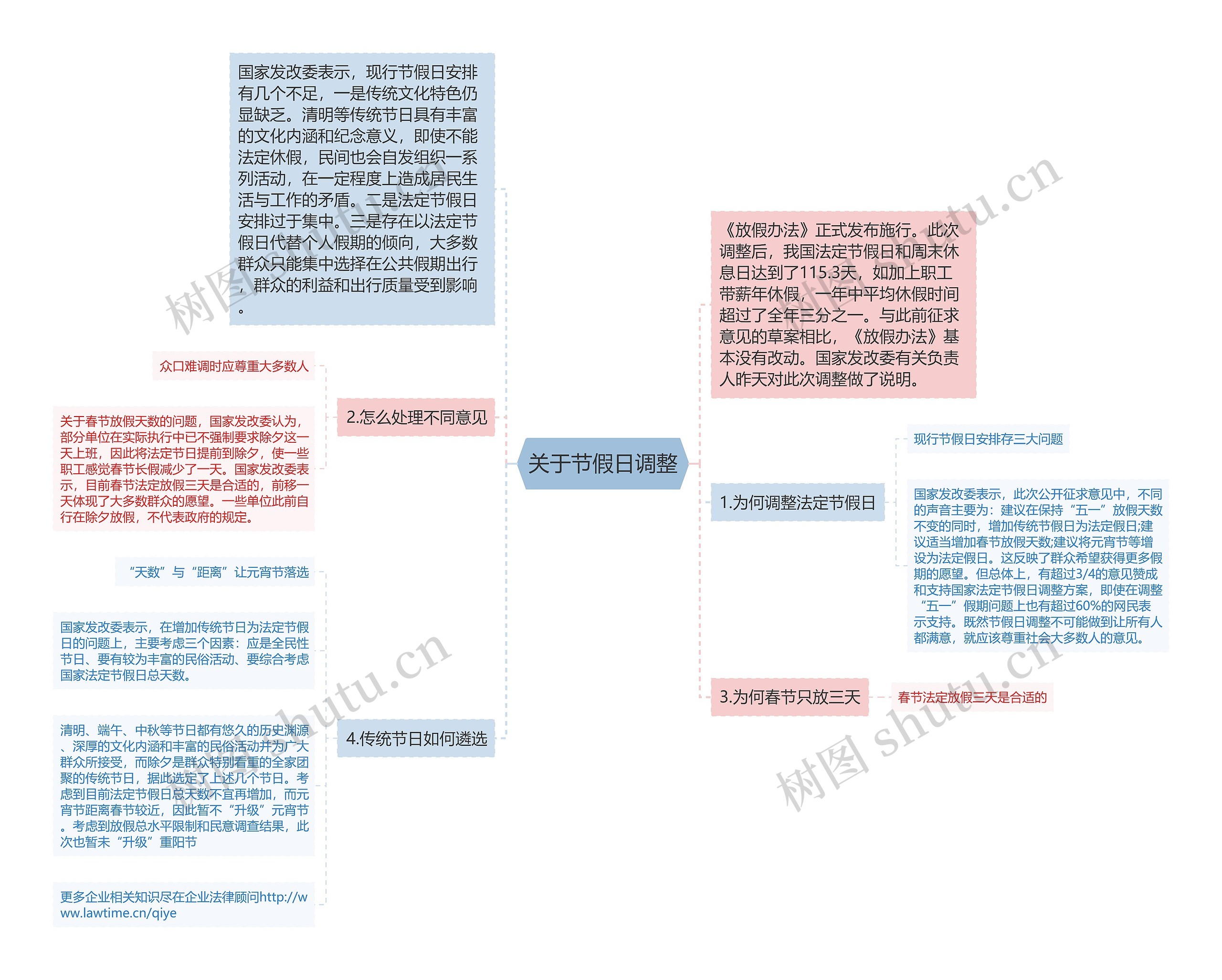 关于节假日调整思维导图