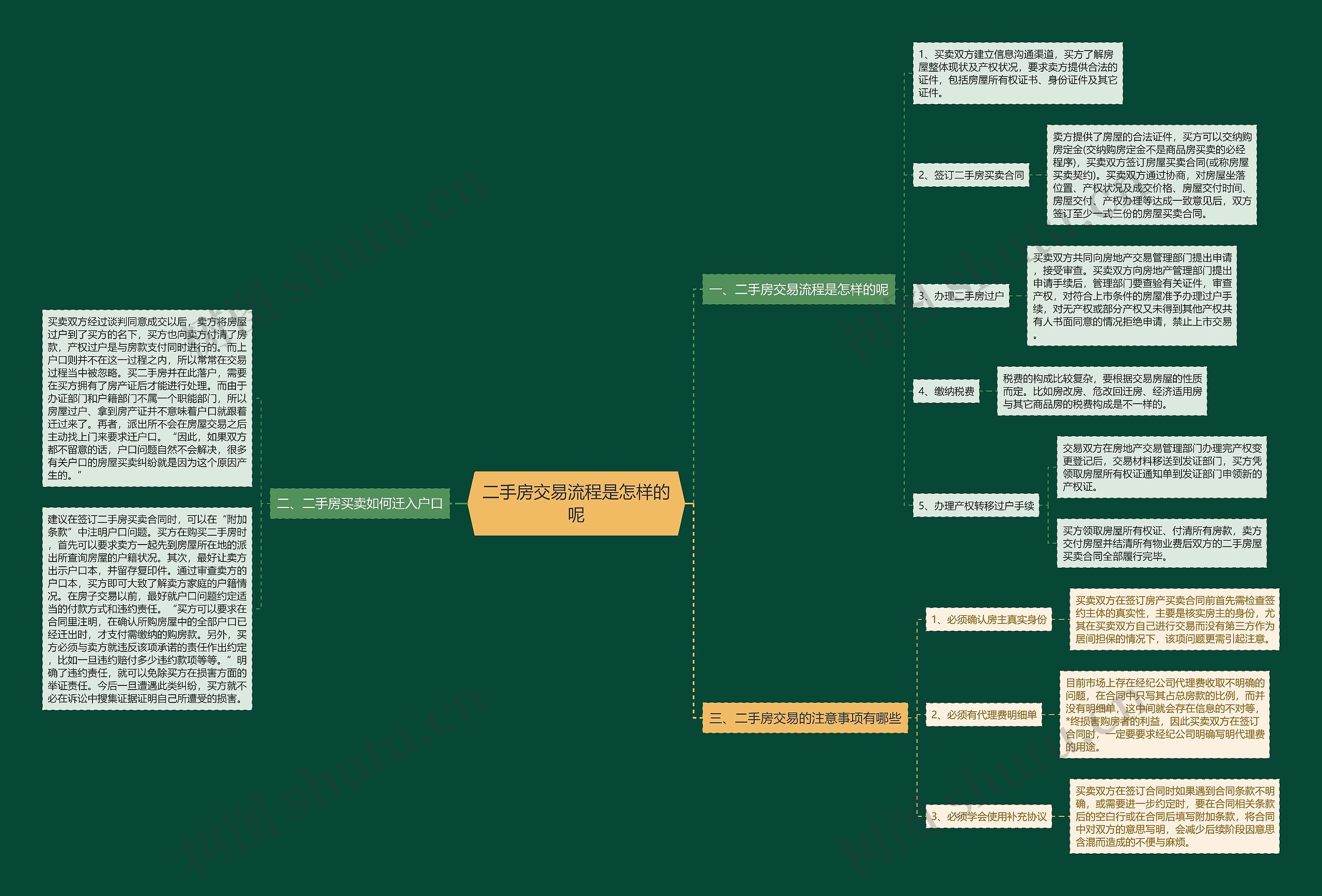 二手房交易流程是怎样的呢 二手房交易流程是怎样的呢