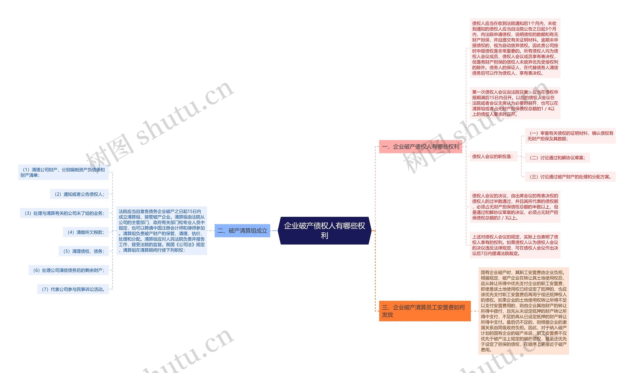 企业破产债权人有哪些权利思维导图