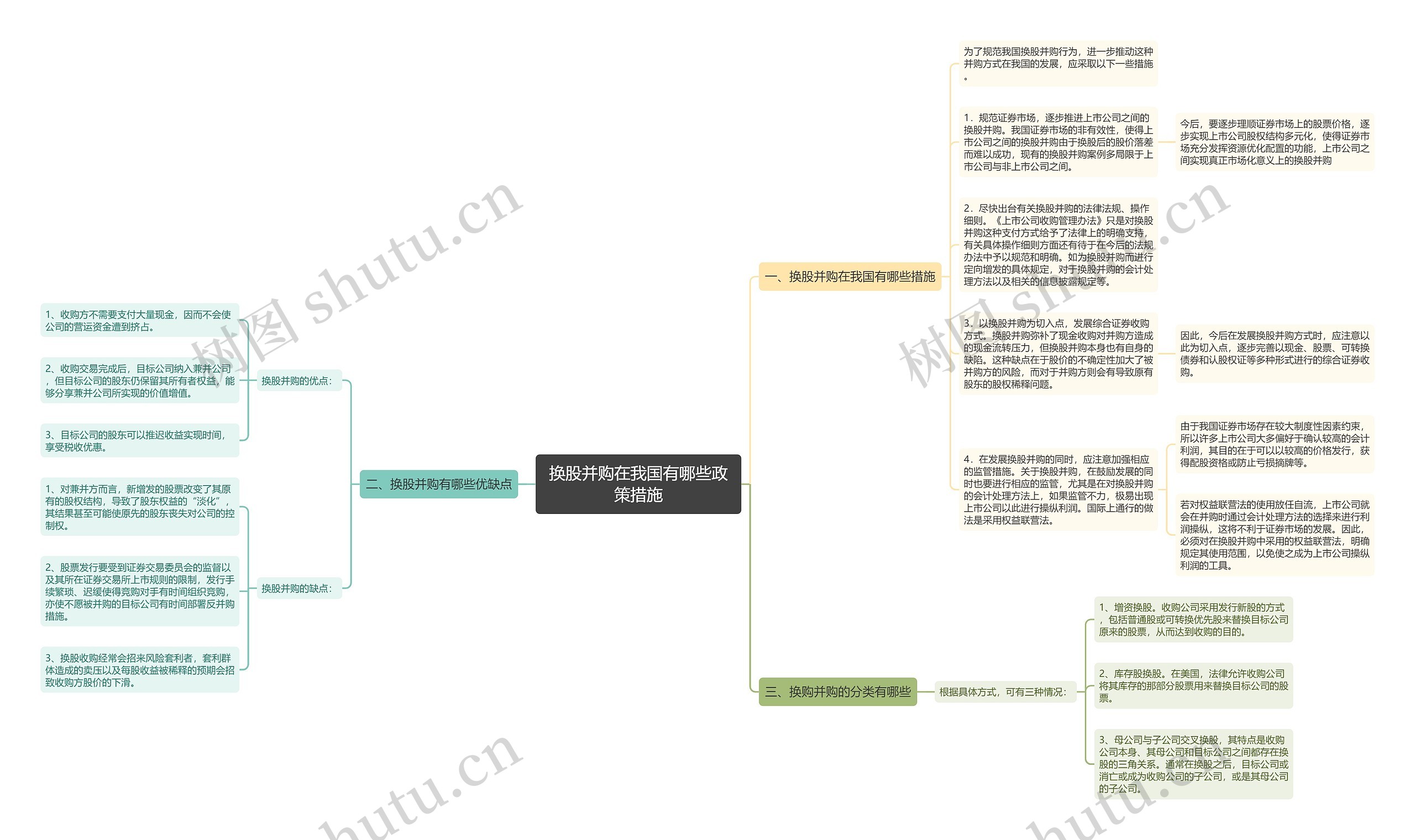 换股并购在我国有哪些政策措施思维导图