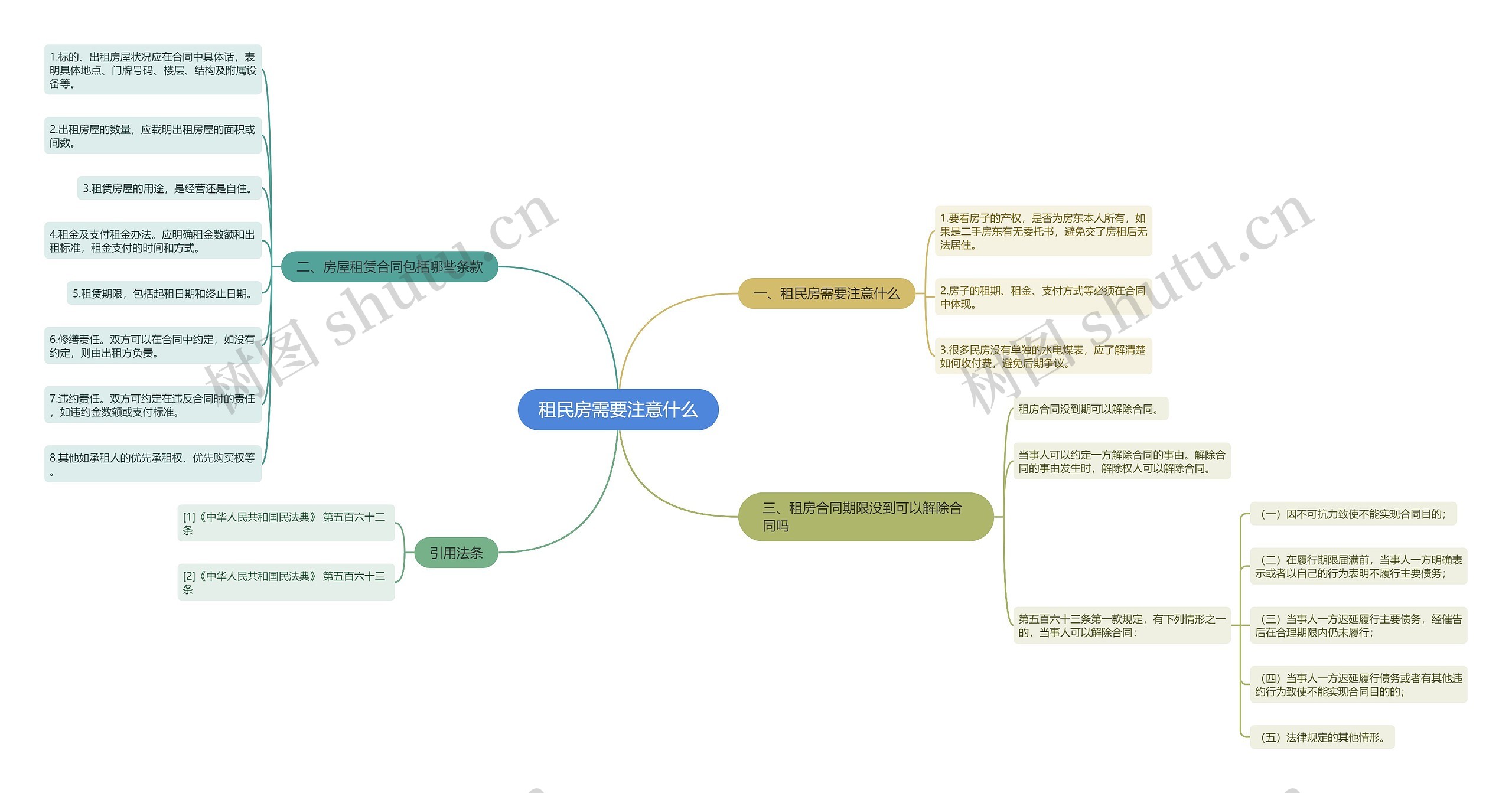 租民房需要注意什么思维导图