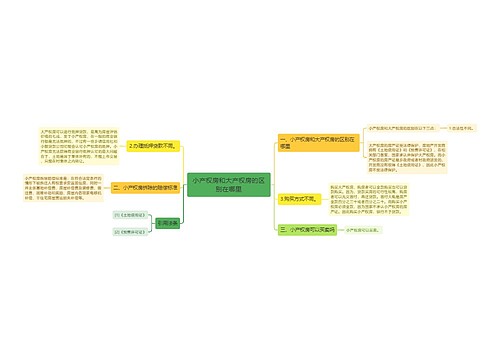 小产权房和大产权房的区别在哪里