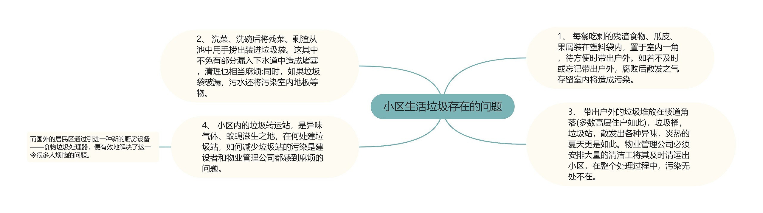 小区生活垃圾存在的问题