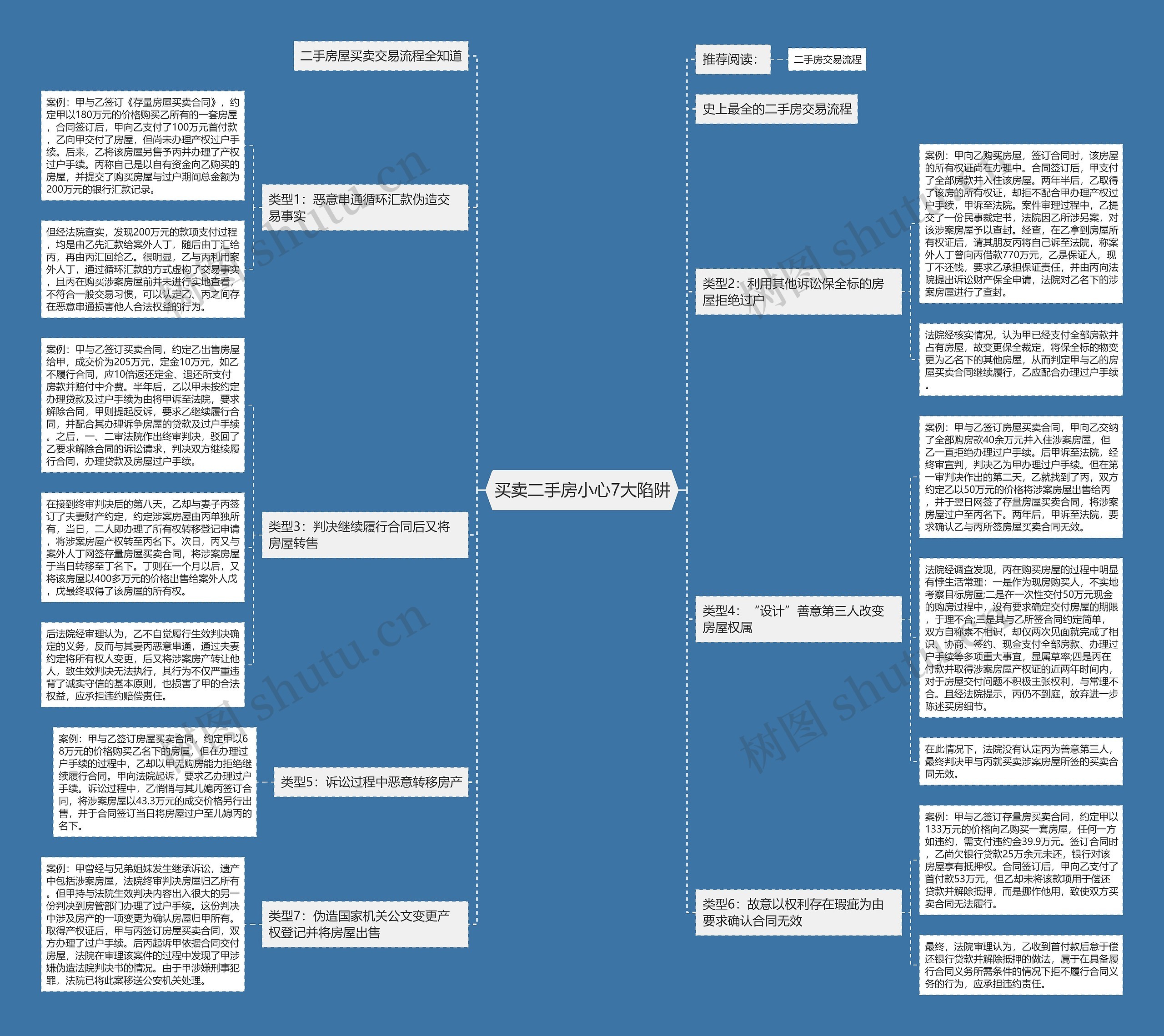 买卖二手房小心7大陷阱思维导图