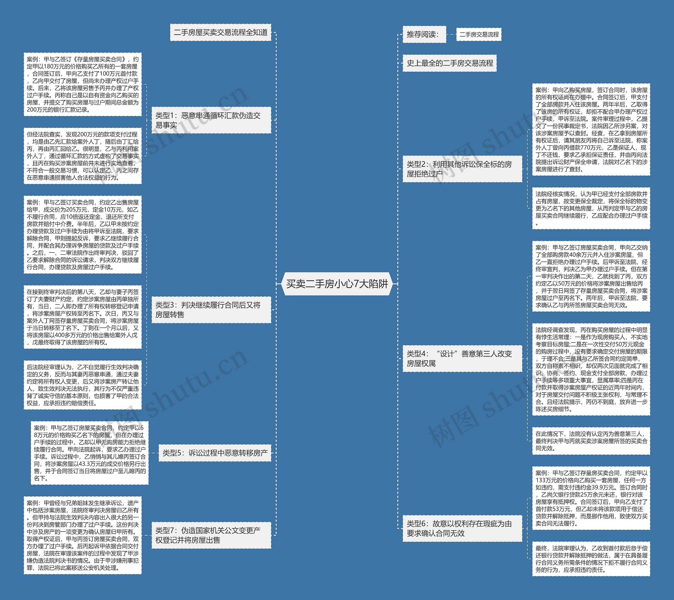 买卖二手房小心7大陷阱 买卖二手房小心7大陷阱