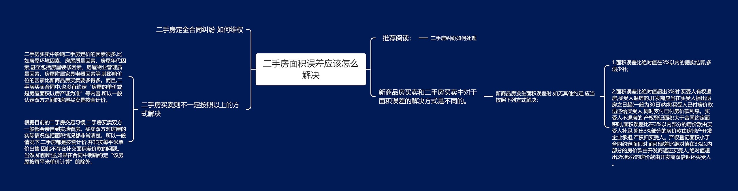 二手房面积误差应该怎么解决