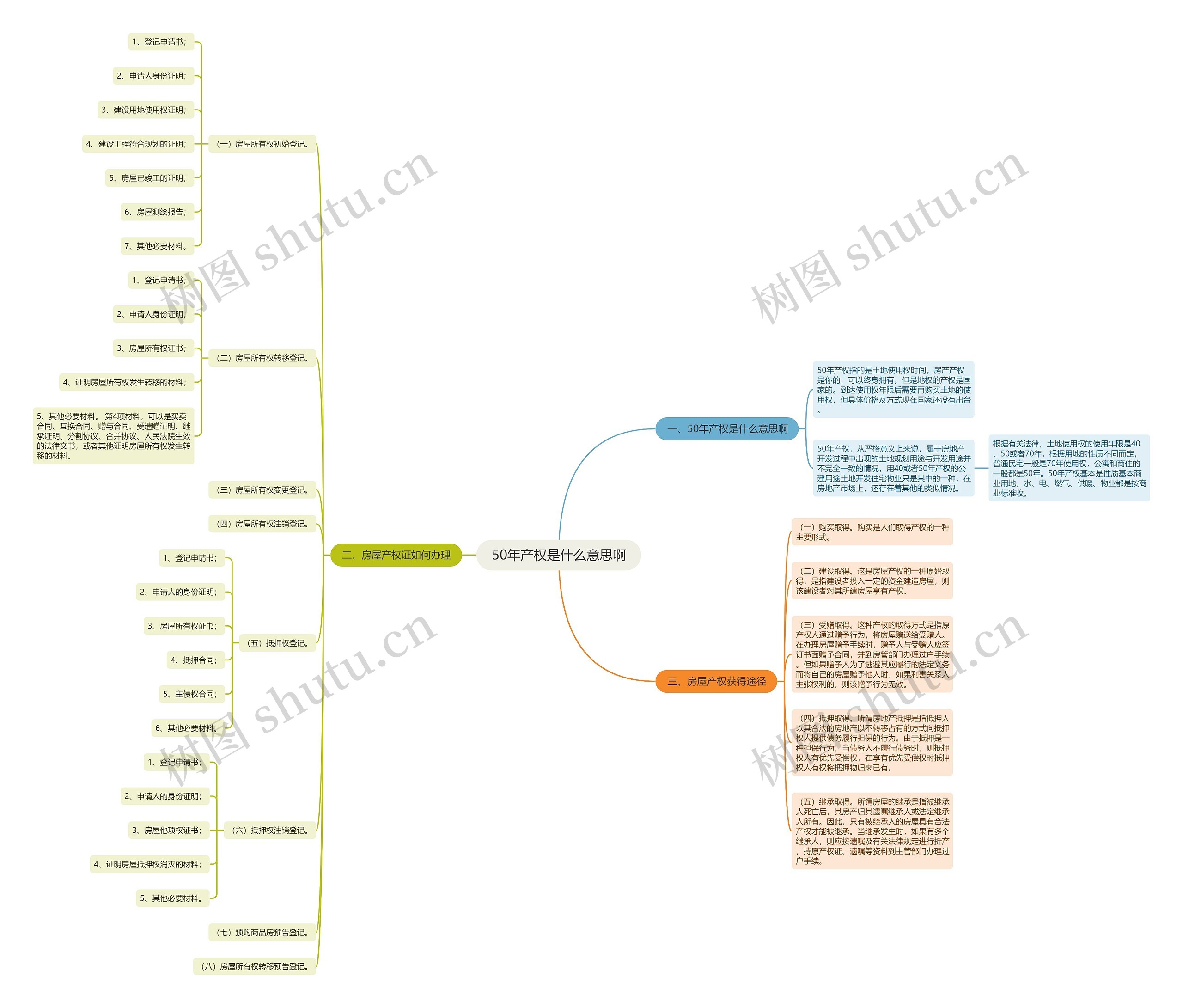 50年产权是什么意思啊 50年产权是什么意思啊