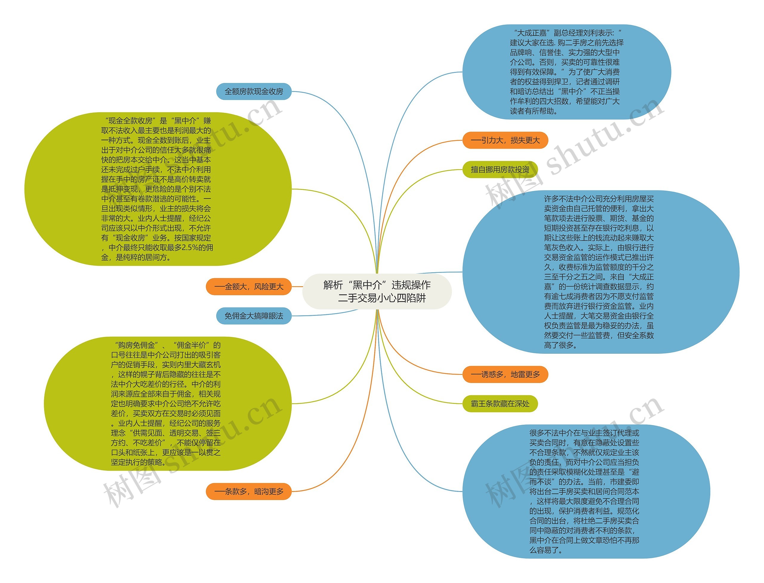 解析“黑中介”违规操作　二手交易小心四陷阱