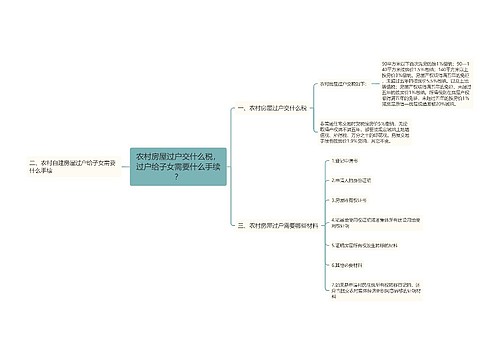 农村房屋过户交什么税，过户给子女需要什么手续？